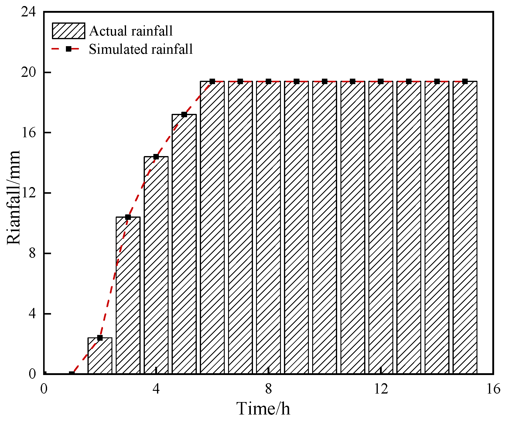 Forests 15 00640 g003