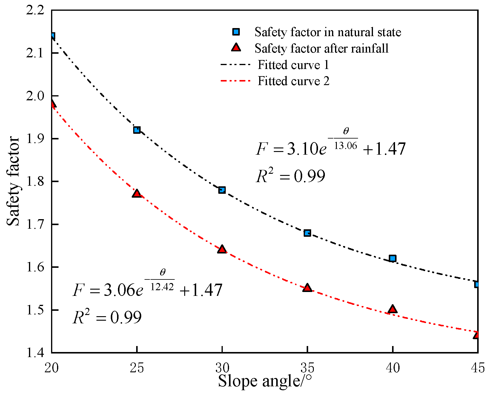 Forests 15 00640 g009