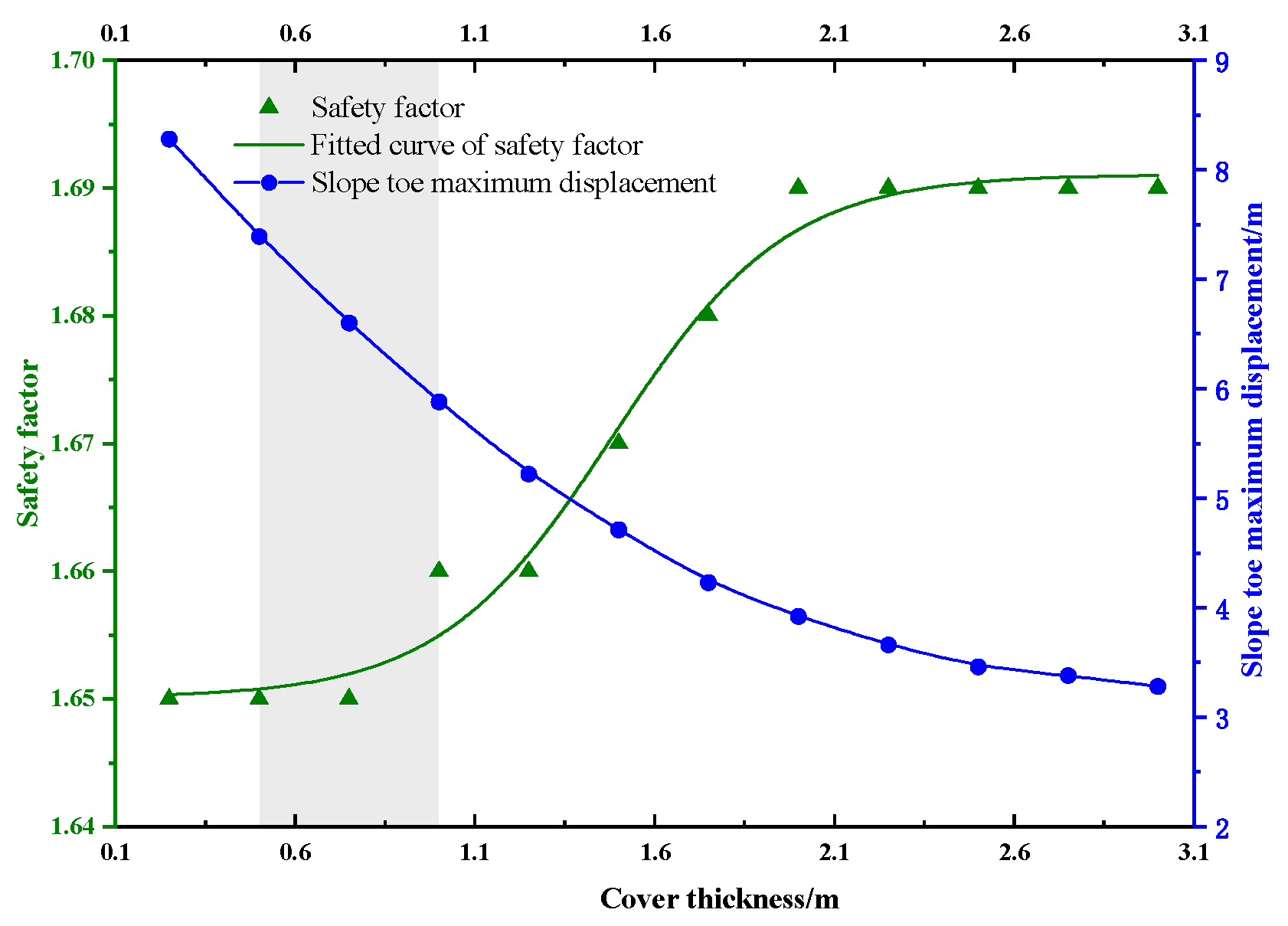 Forests 15 00640 g011