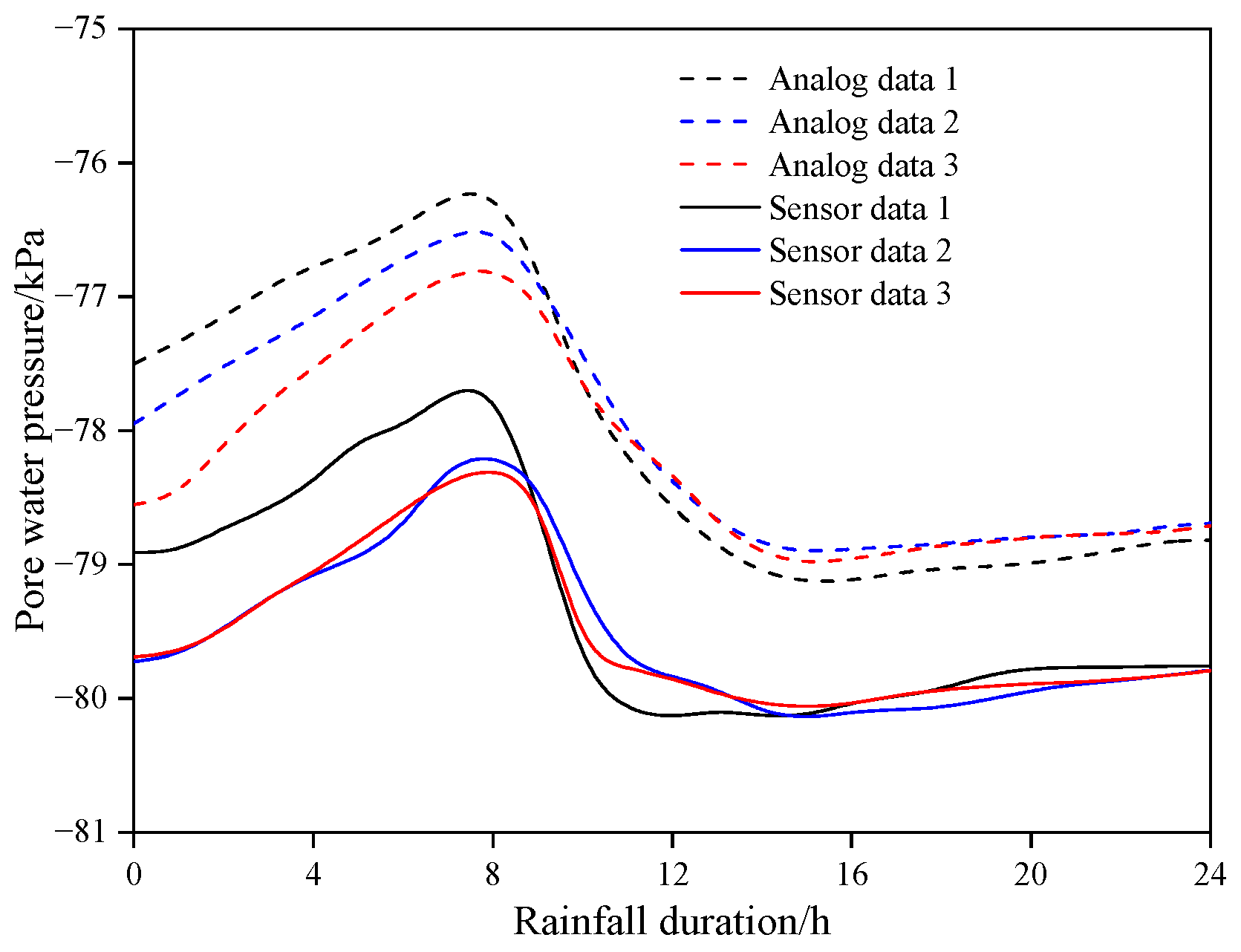 Forests 15 00640 g013