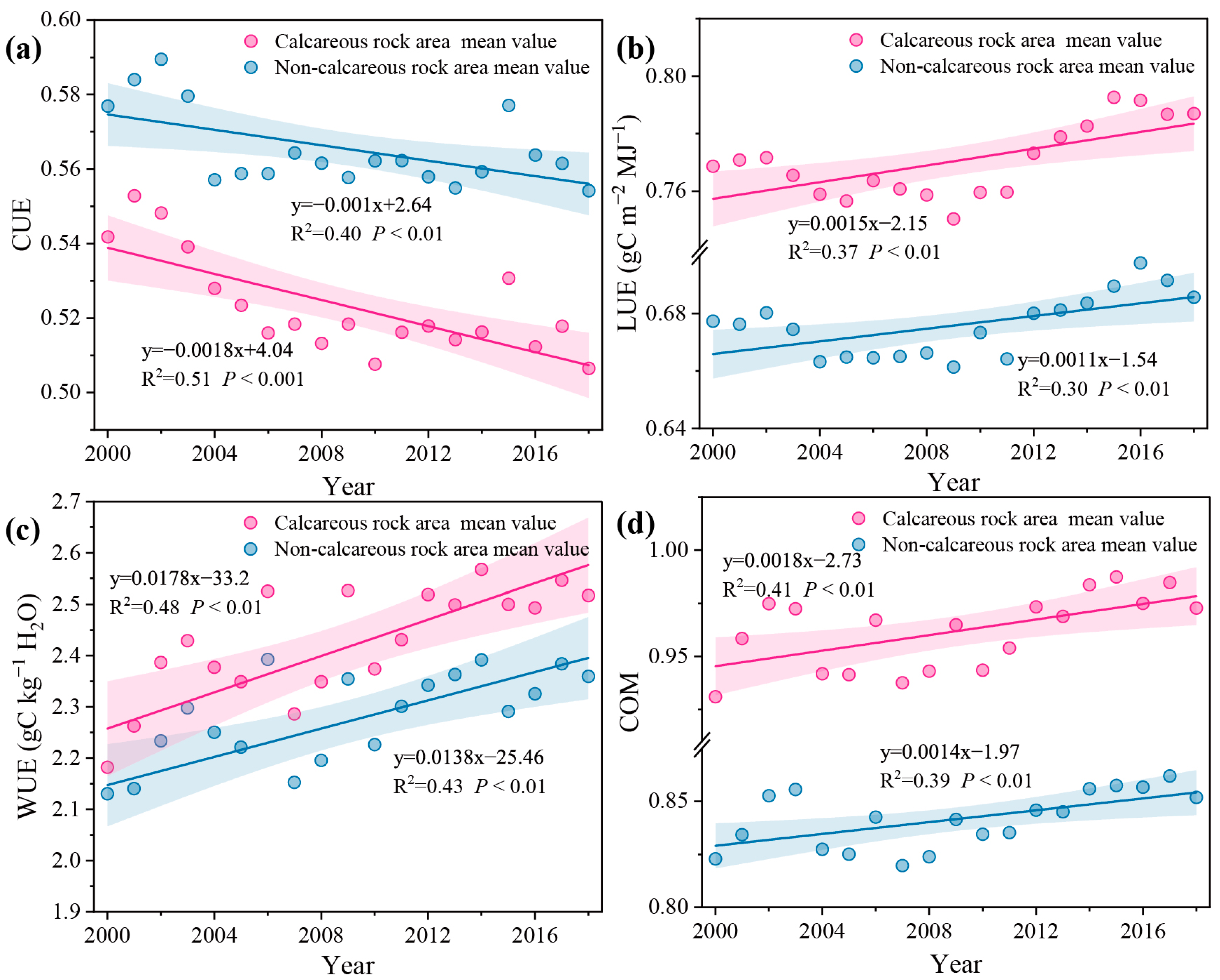 Forests 15 00641 g006
