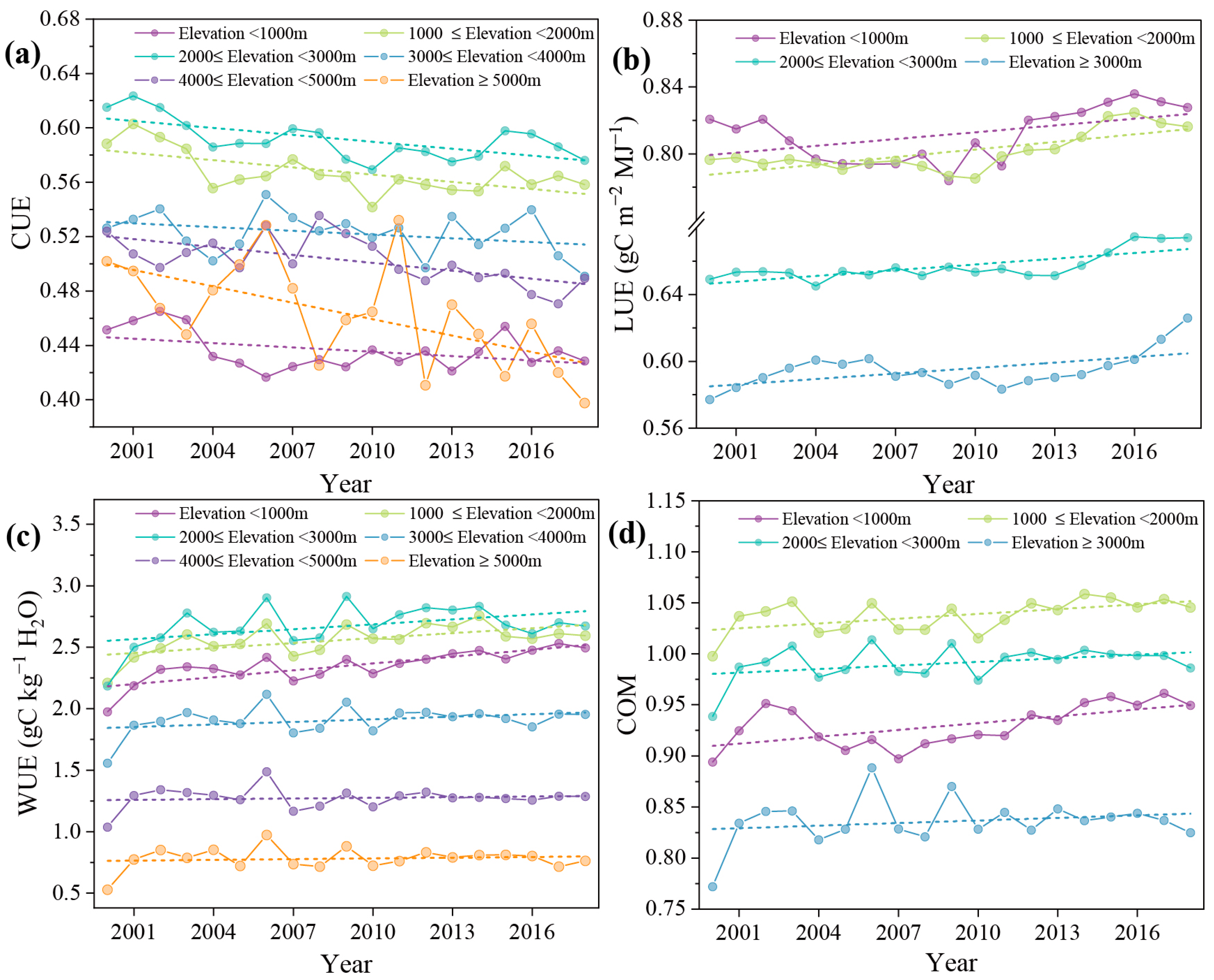 Forests 15 00641 g007