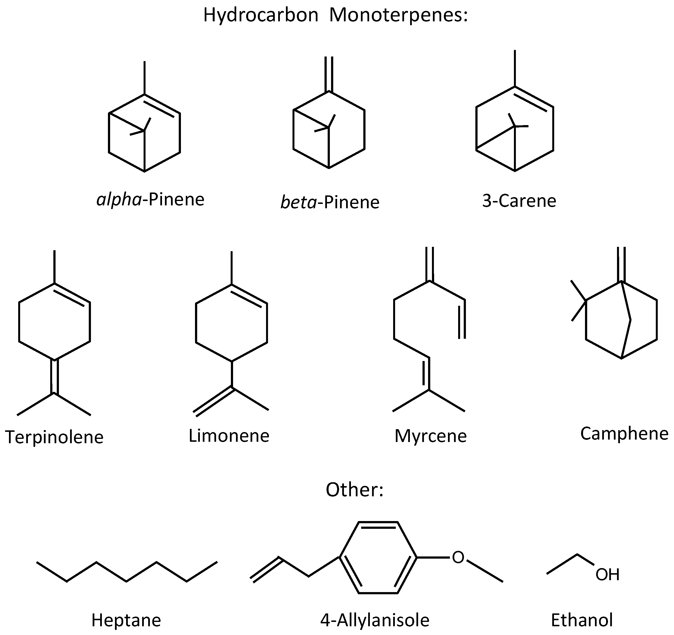 Forests 15 00642 g002 Forests 15 00642 g002