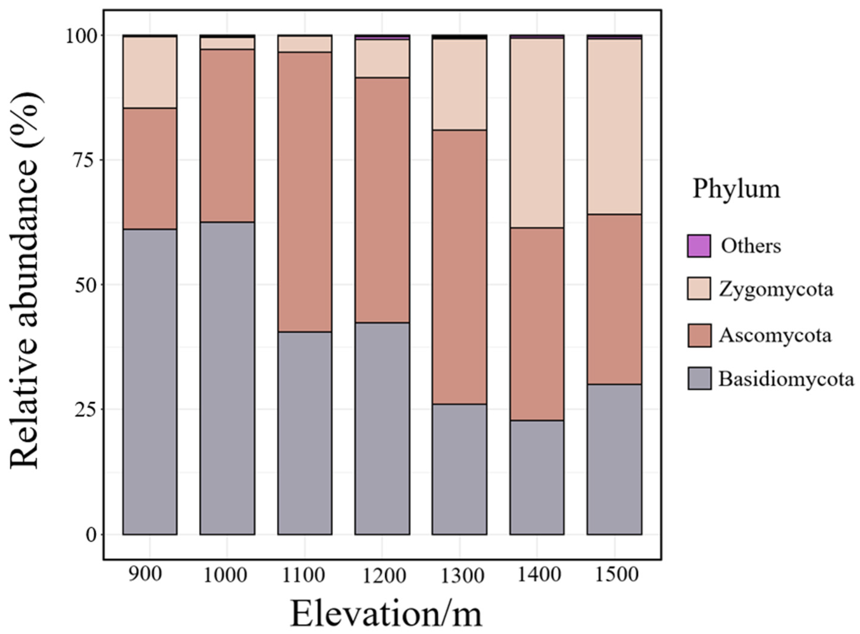 Forests 15 00643 g001