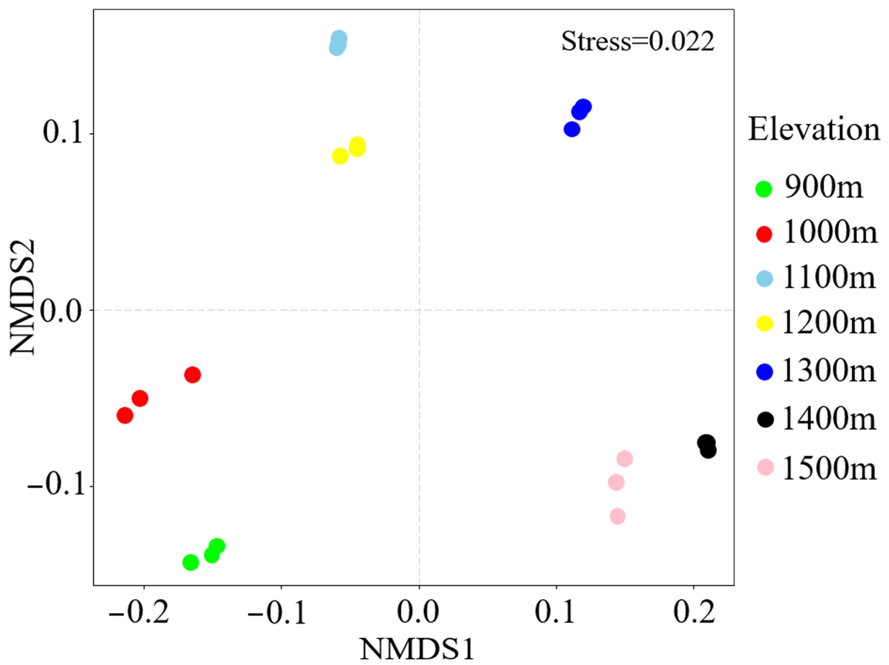 Forests 15 00643 g003