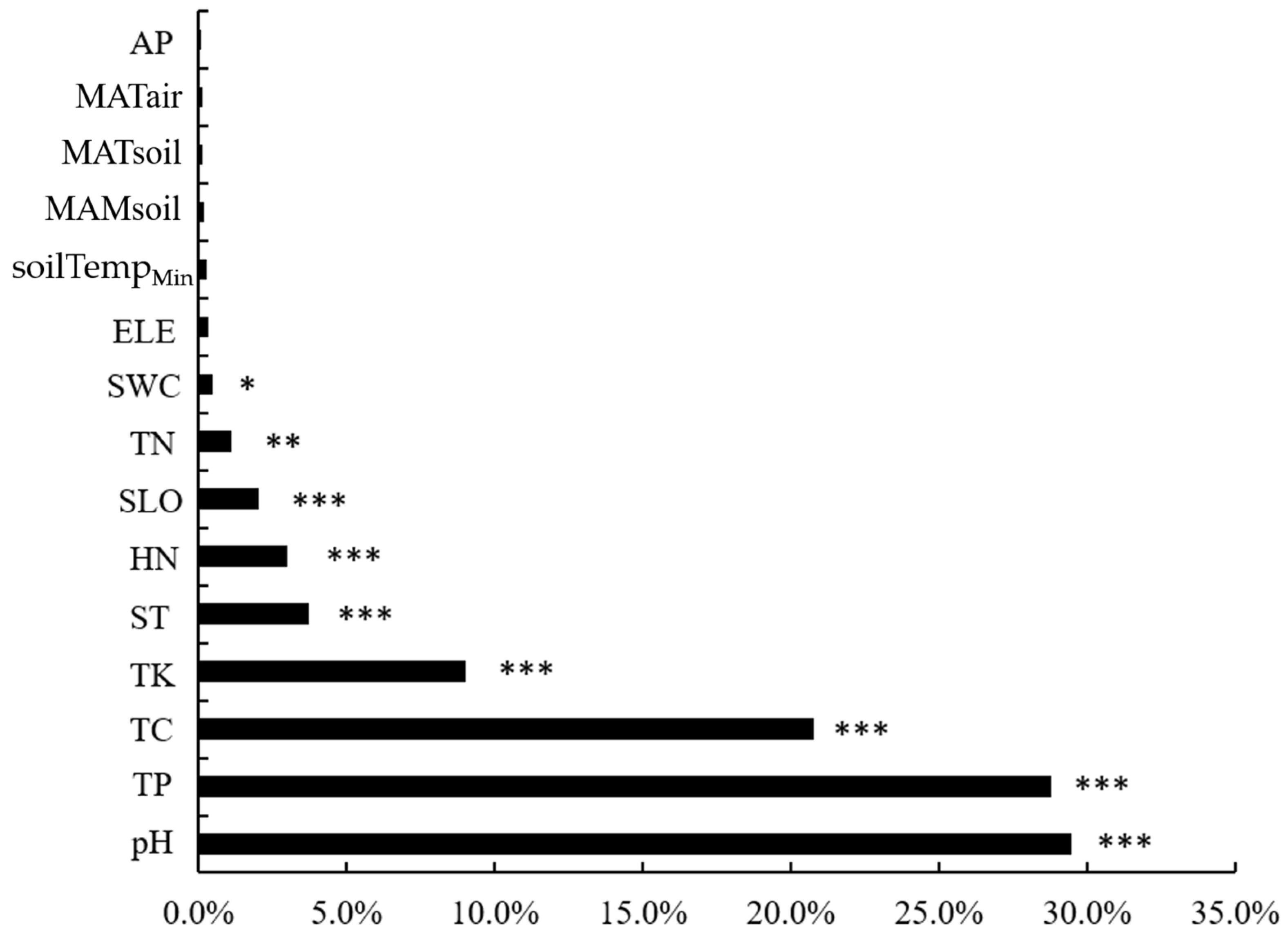 Forests 15 00643 g004
