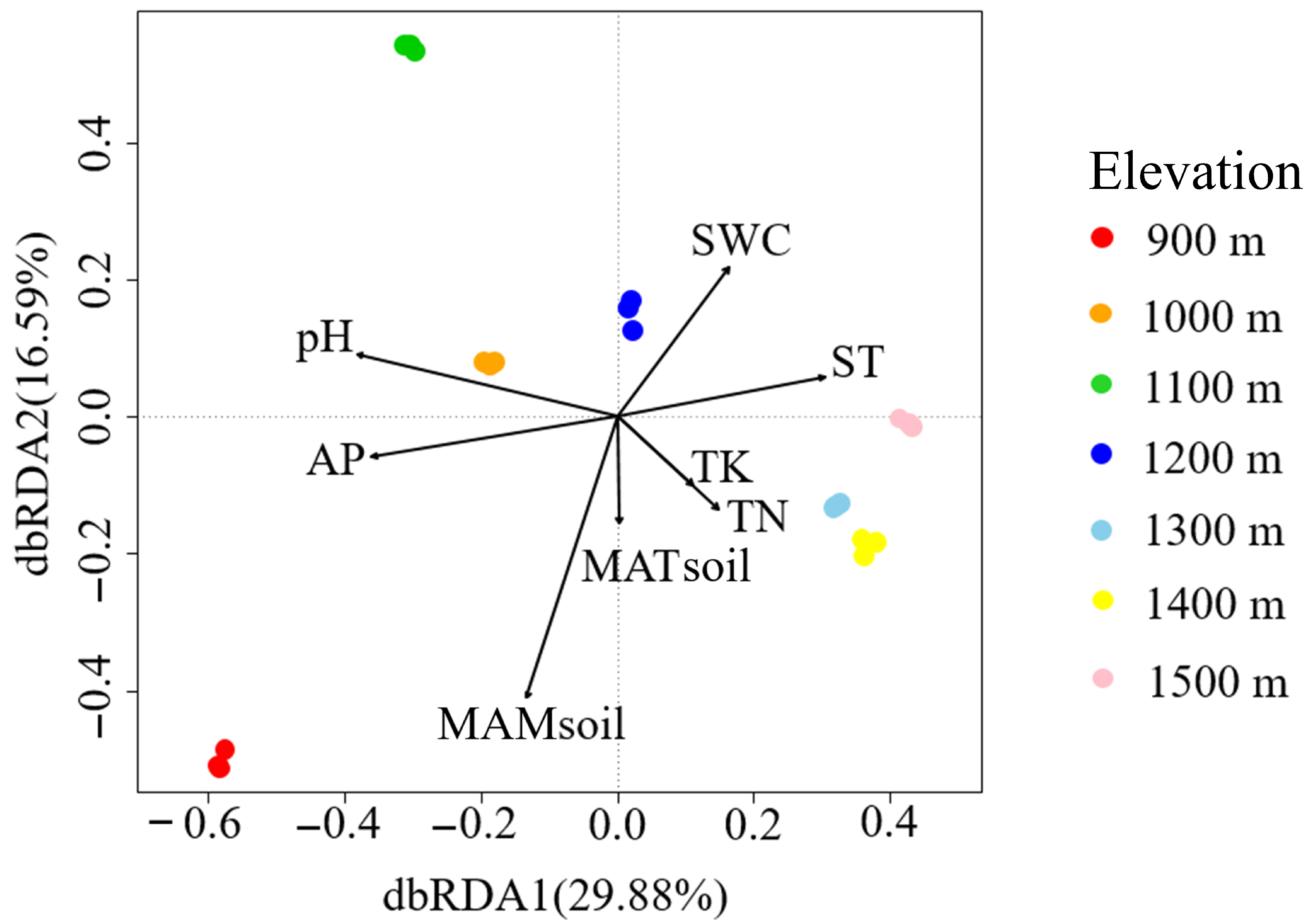 Forests 15 00643 g005