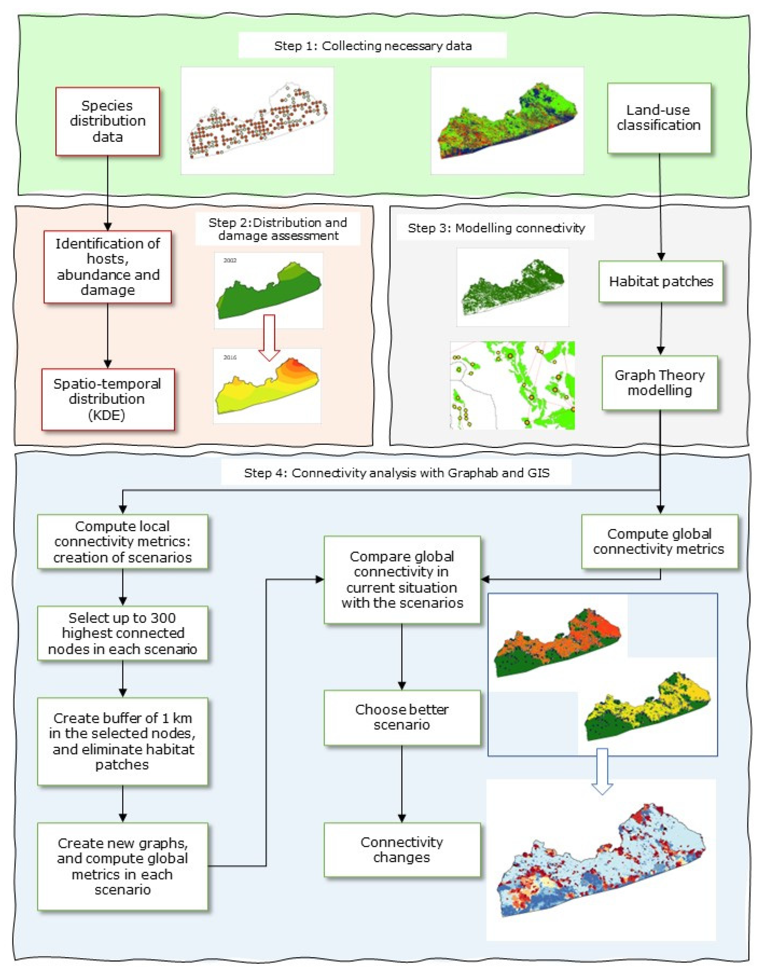 Forests 15 00648 g002