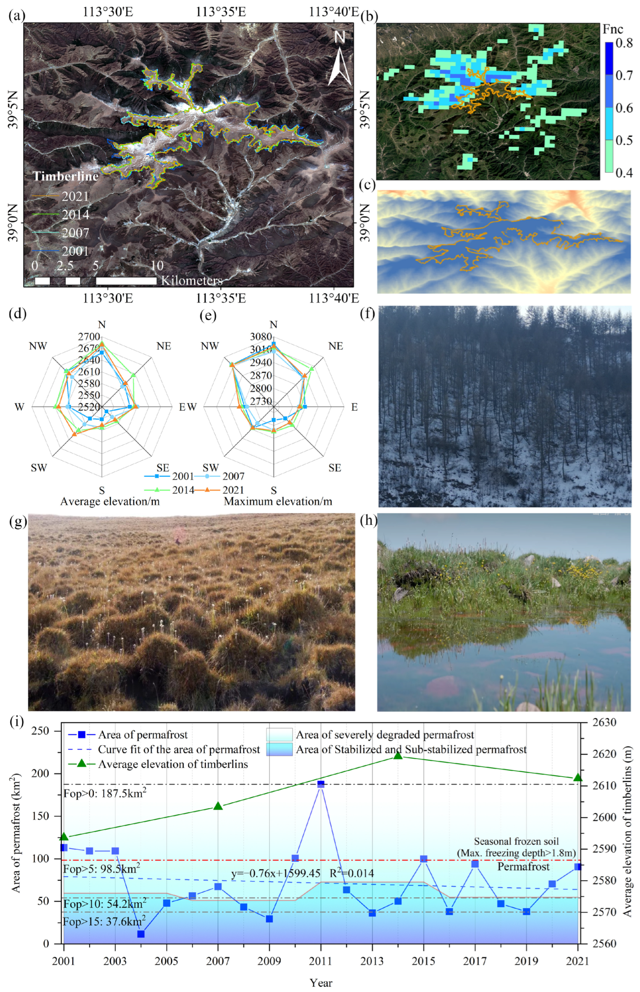 Forests 15 00651 g005
