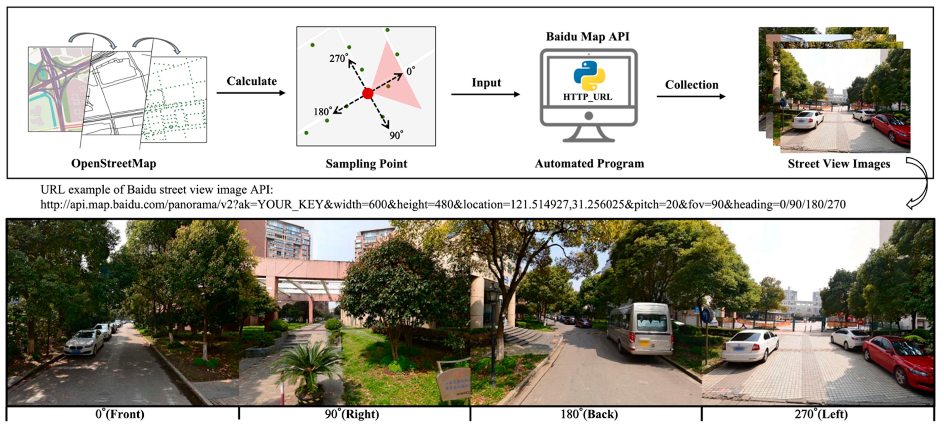 Forests 15 00655 g003