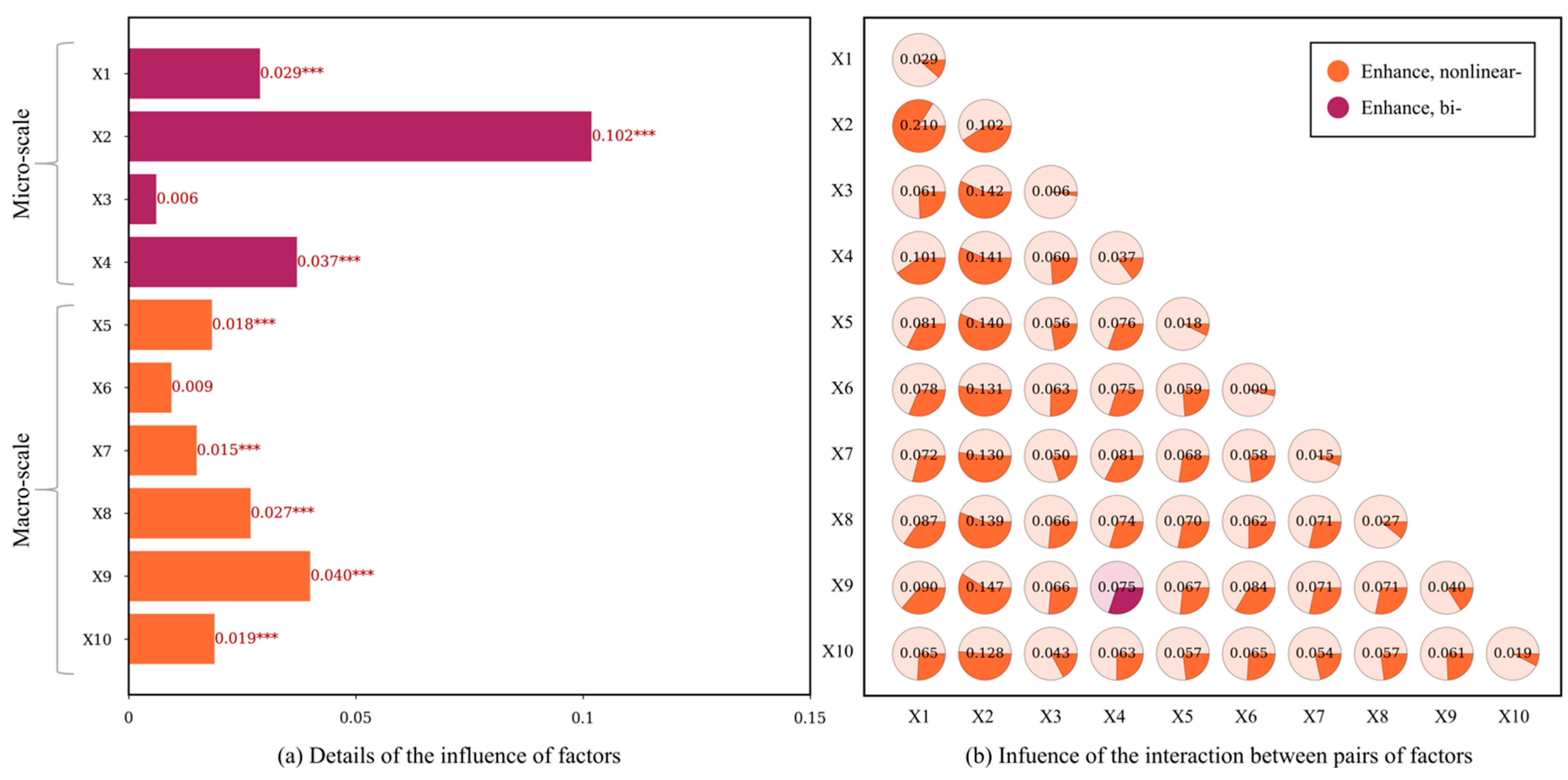 Forests 15 00655 g009