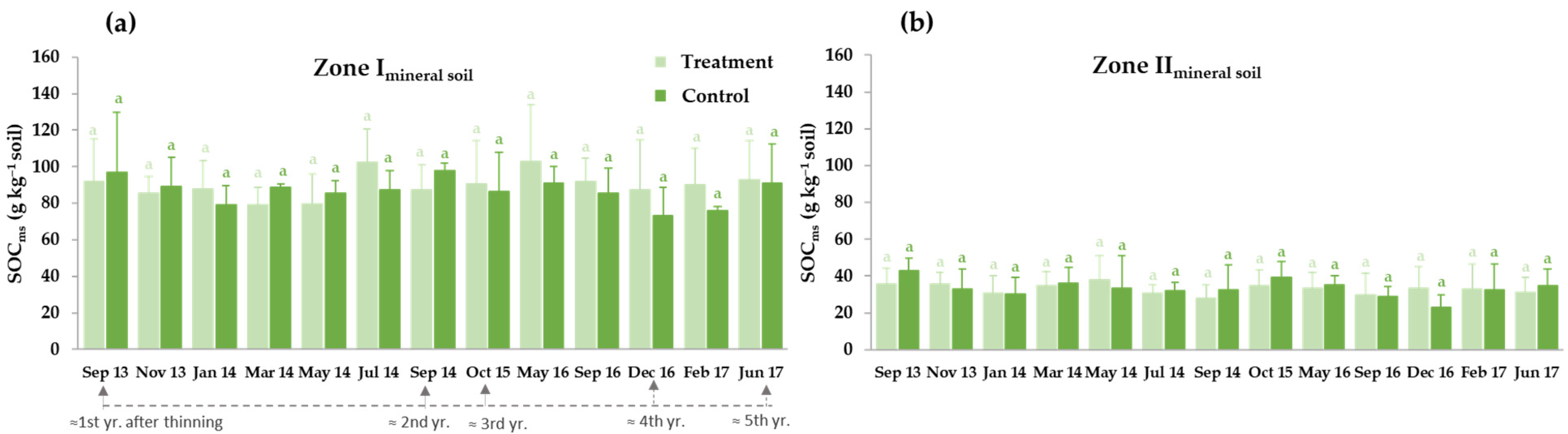 Forests 15 00658 g004