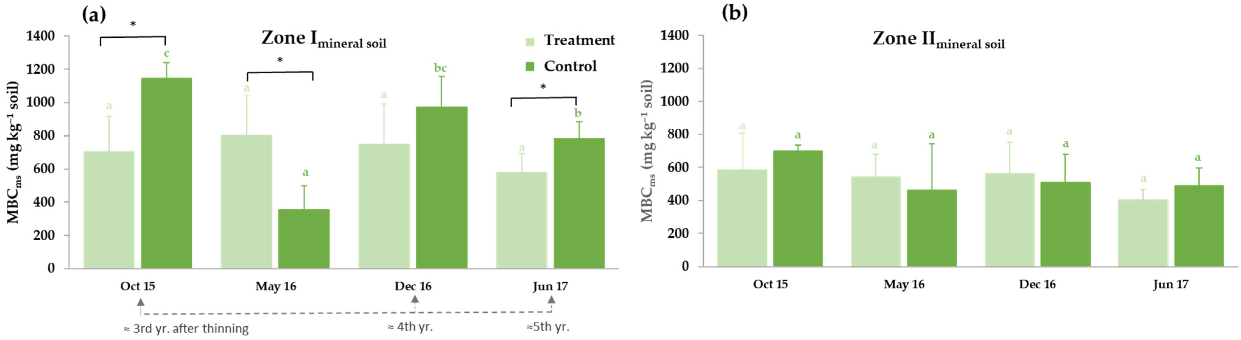 Forests 15 00658 g006