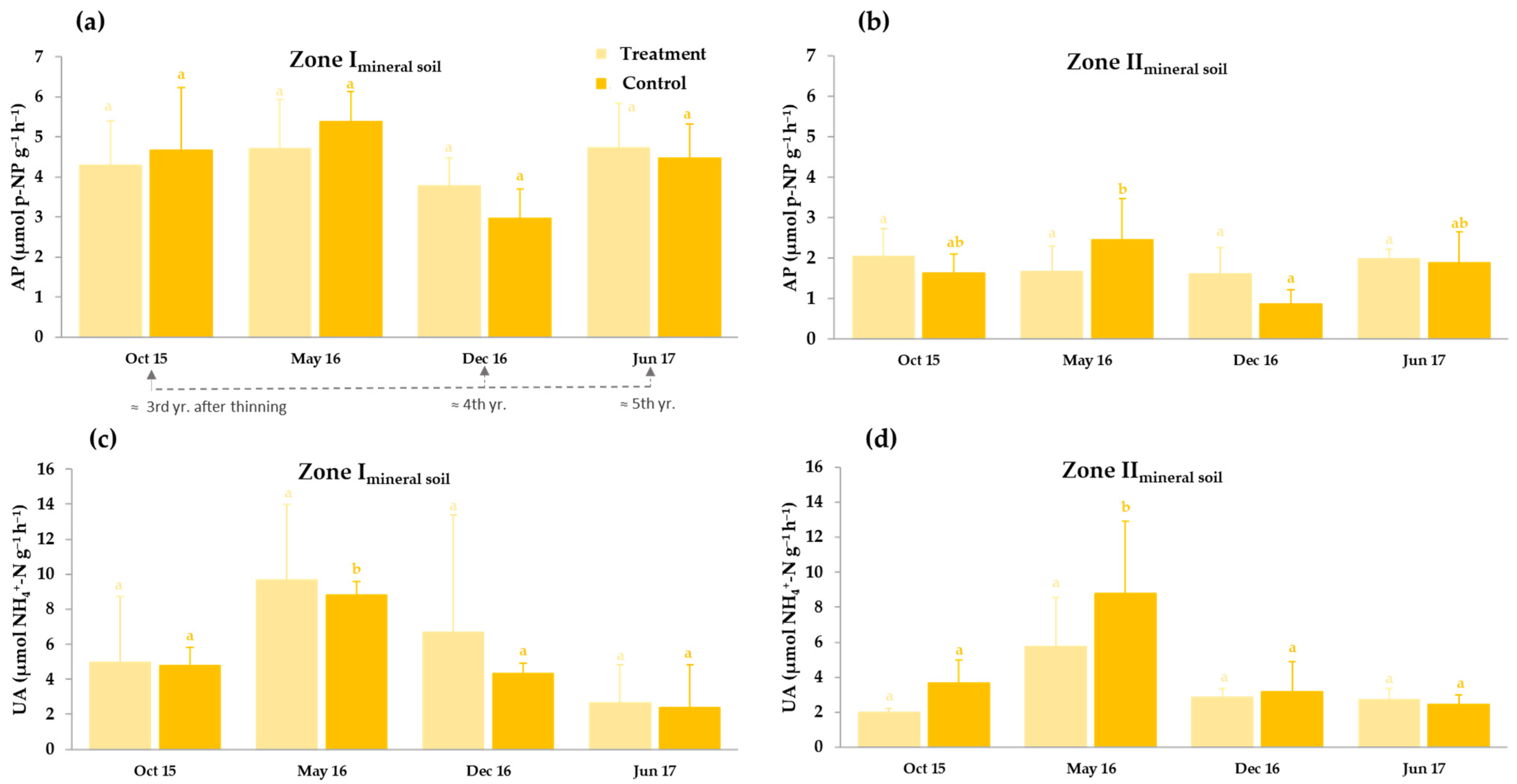 Forests 15 00658 g008