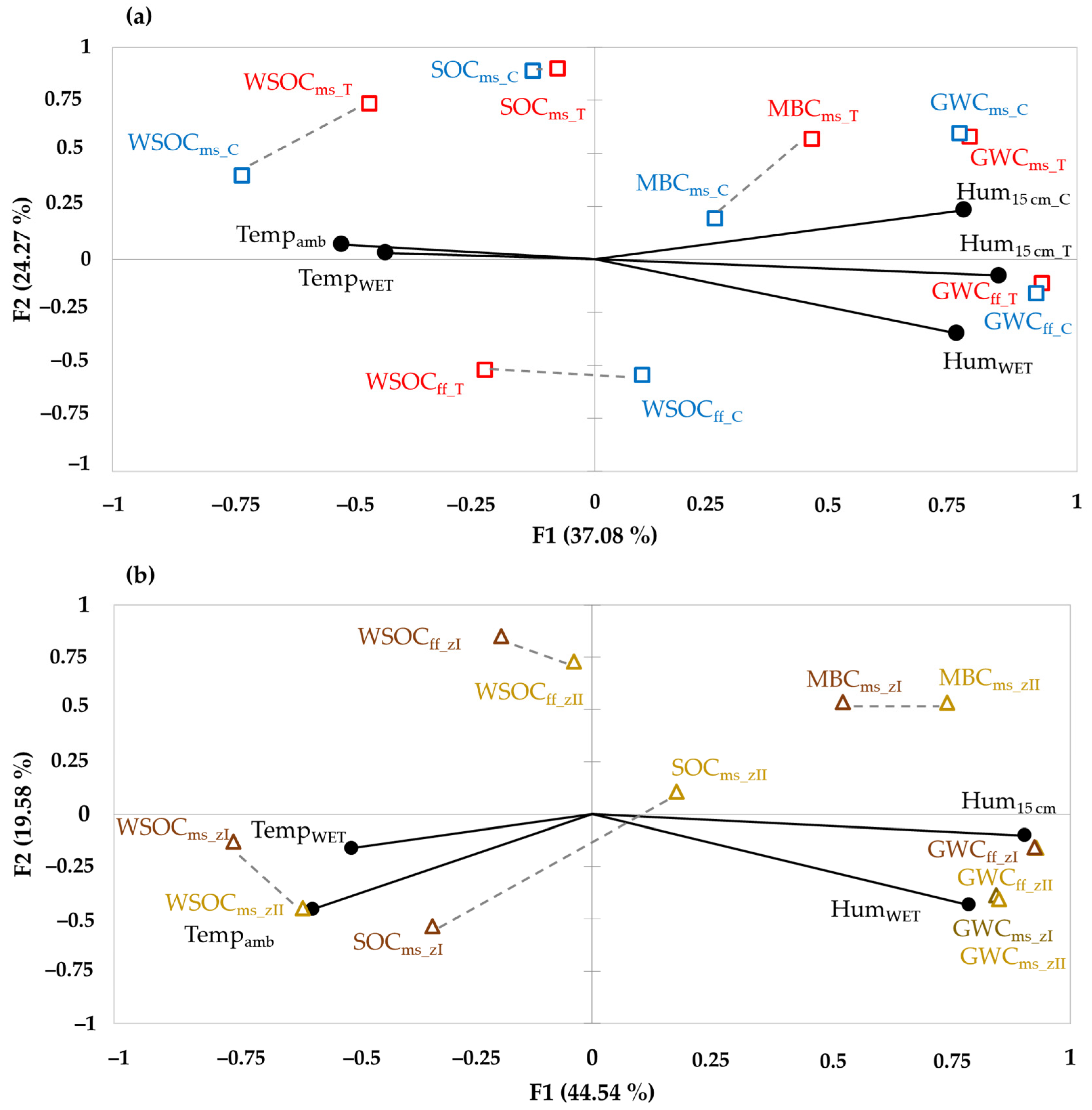 Forests 15 00658 g009