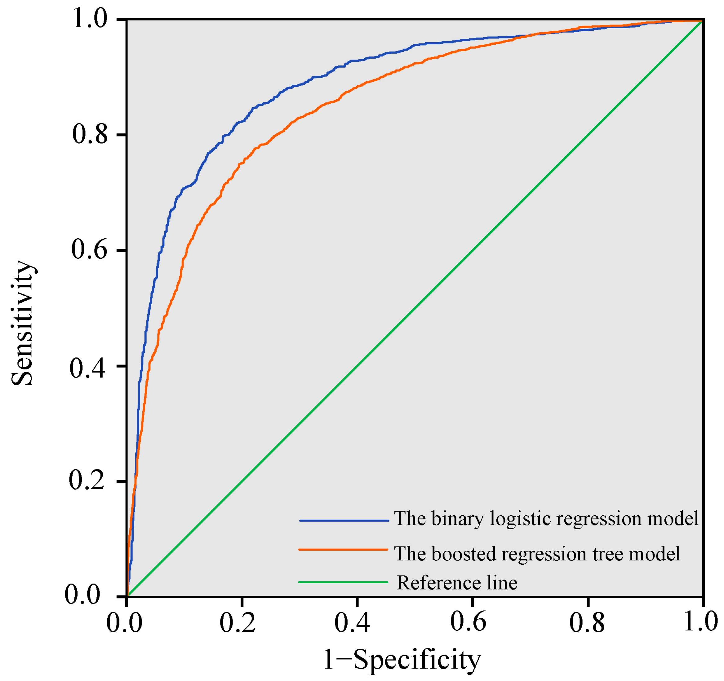 Forests 15 00661 g007