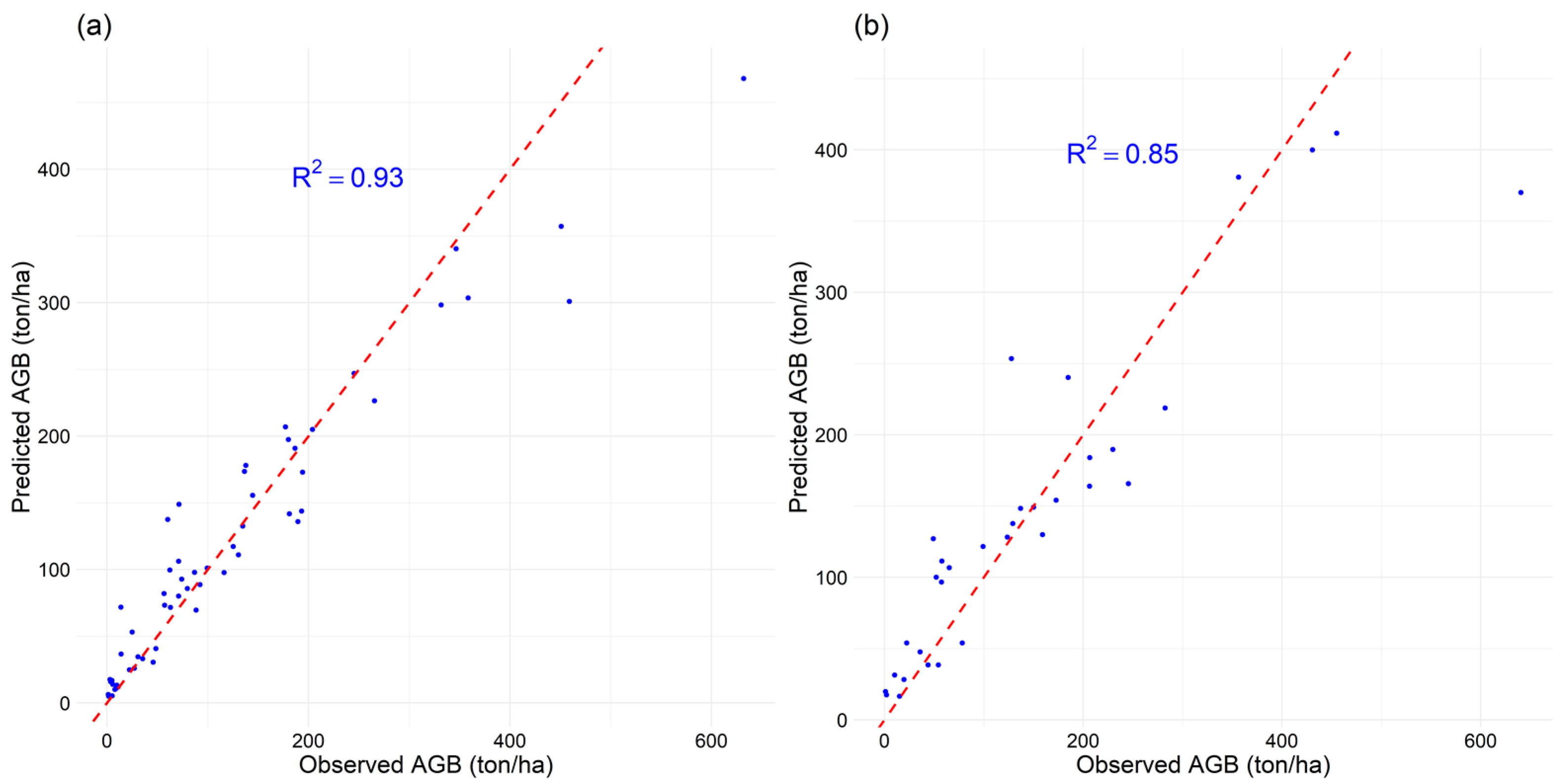 Forests 15 00663 g003