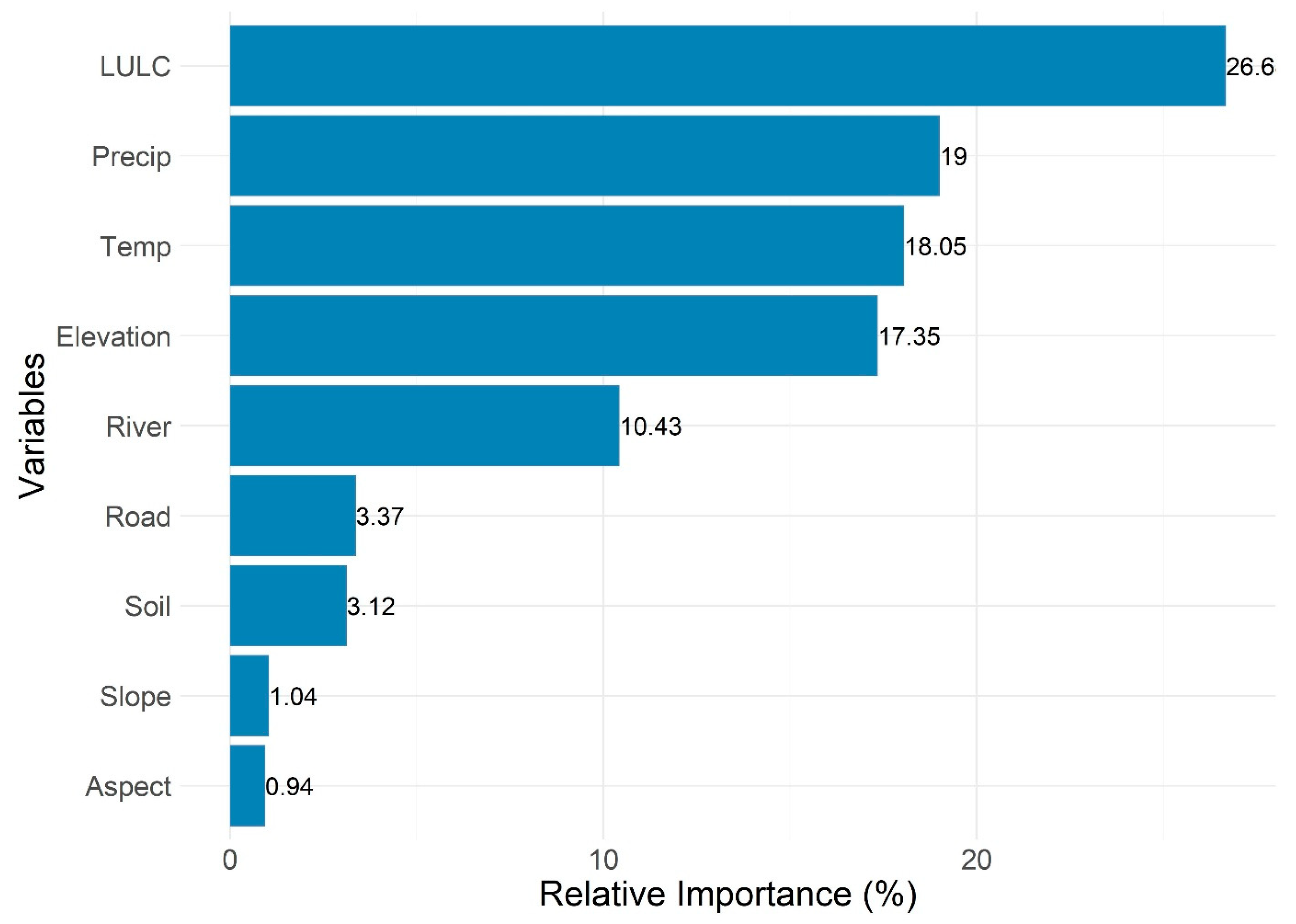 Forests 15 00663 g006