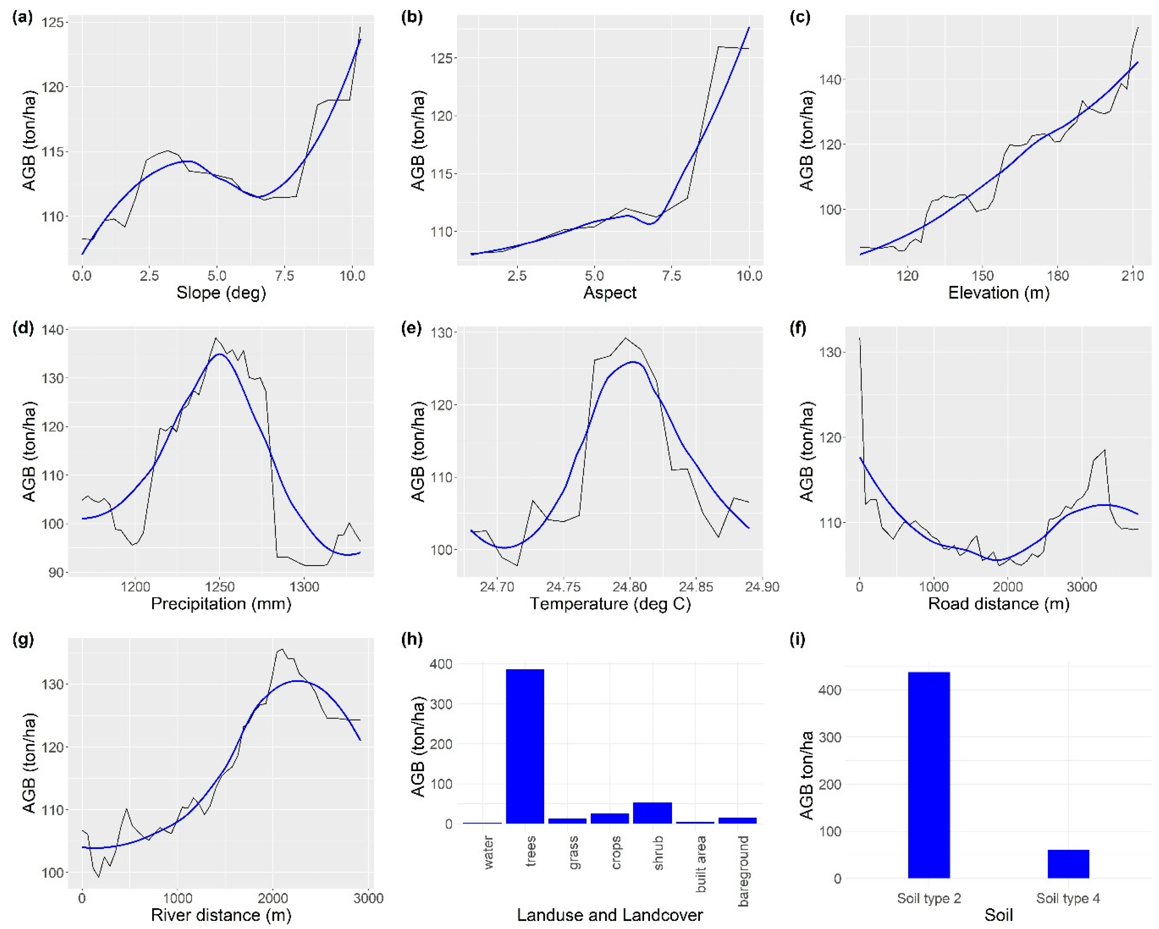 Forests 15 00663 g007