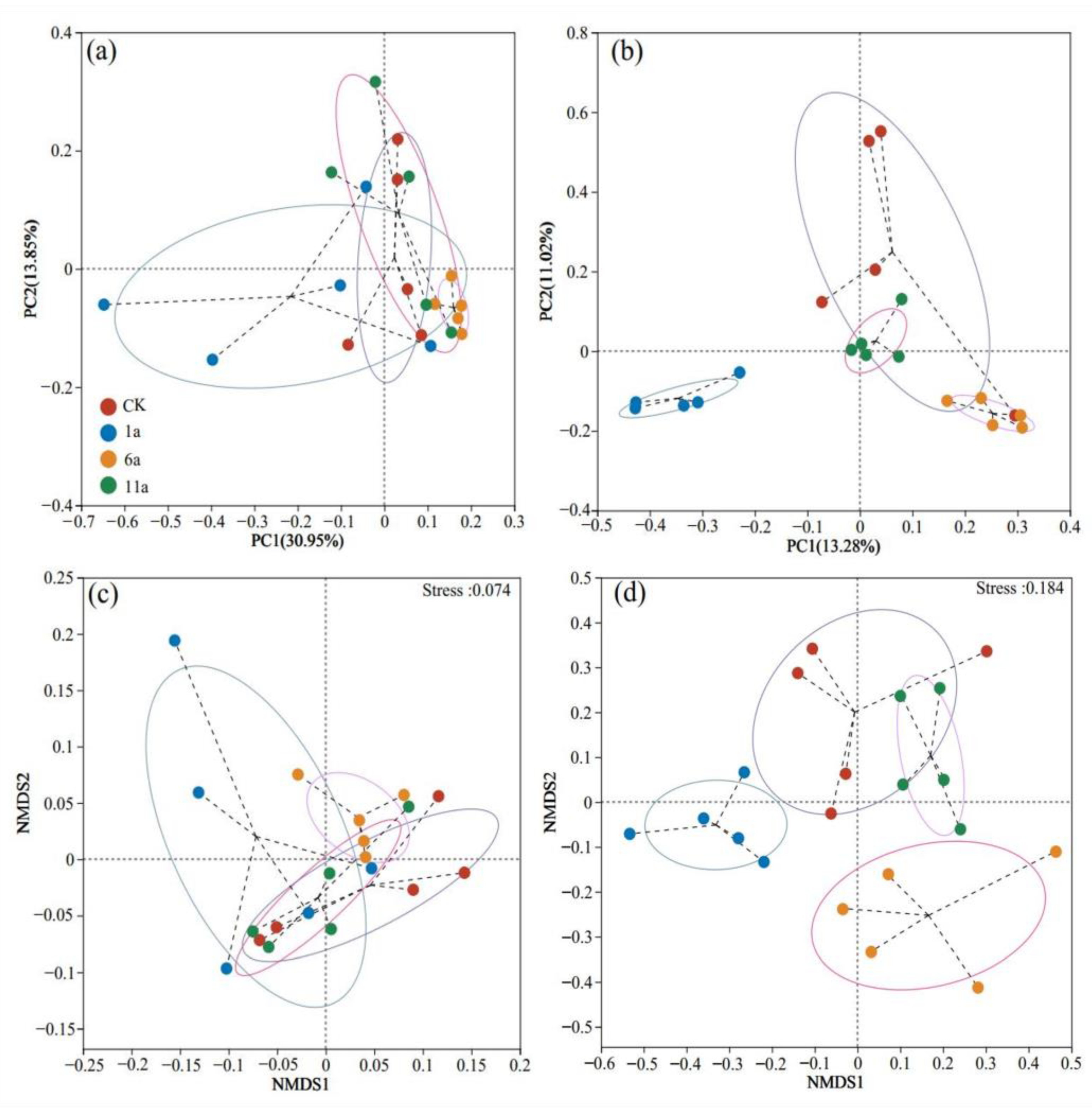 Forests 15 00664 g002