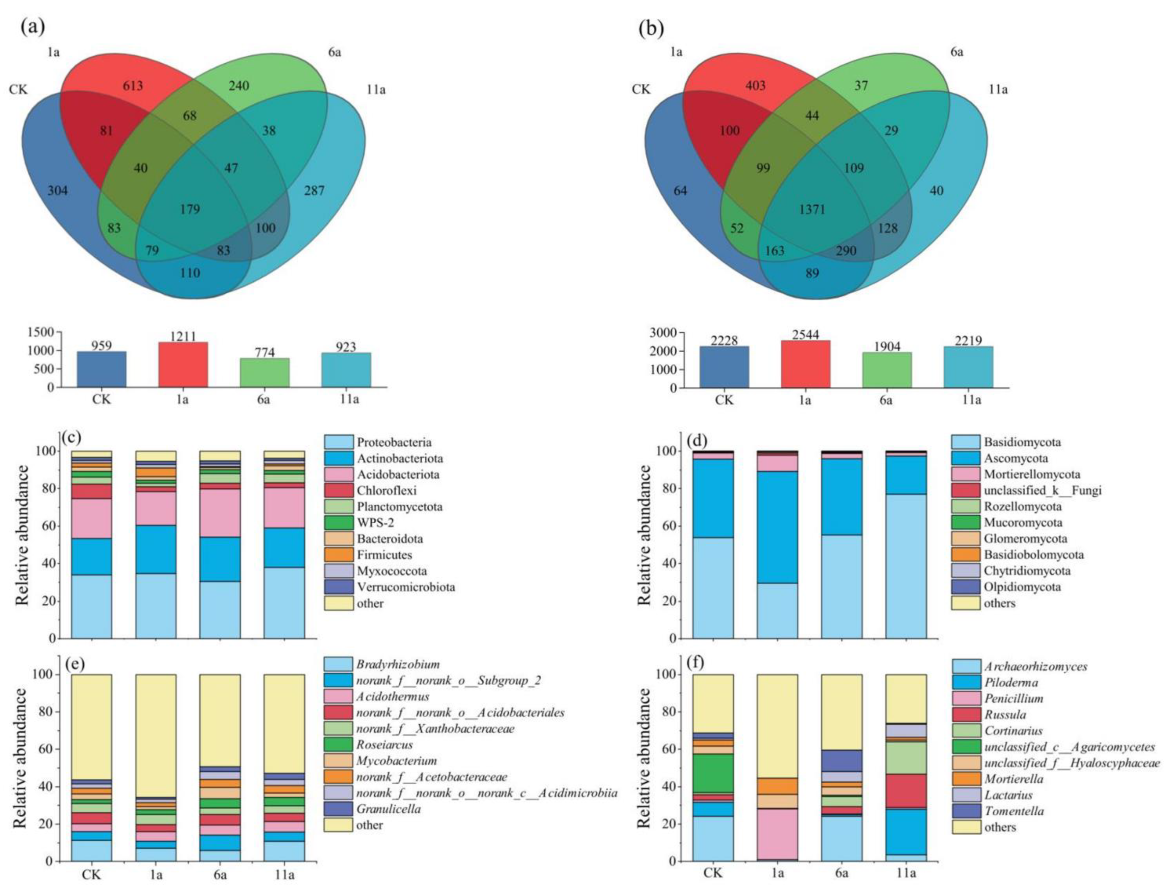 Forests 15 00664 g003
