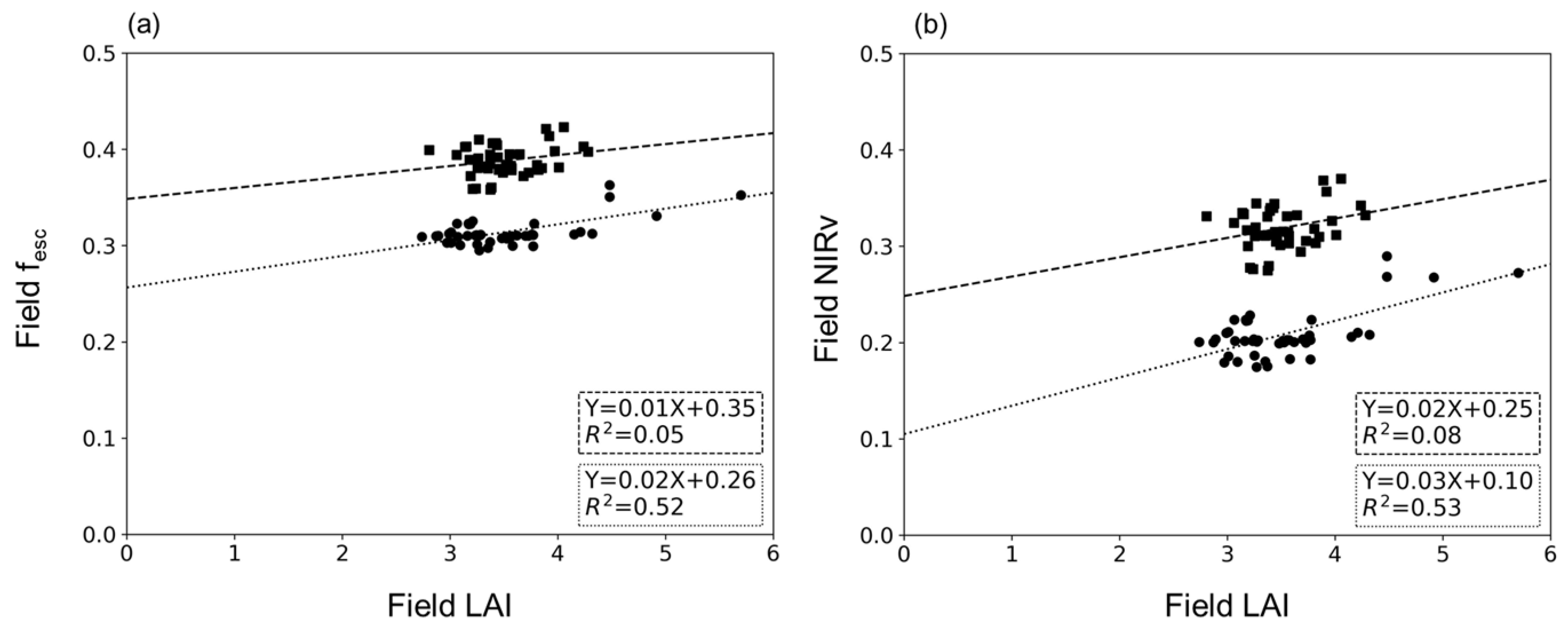 Forests 15 00665 g004