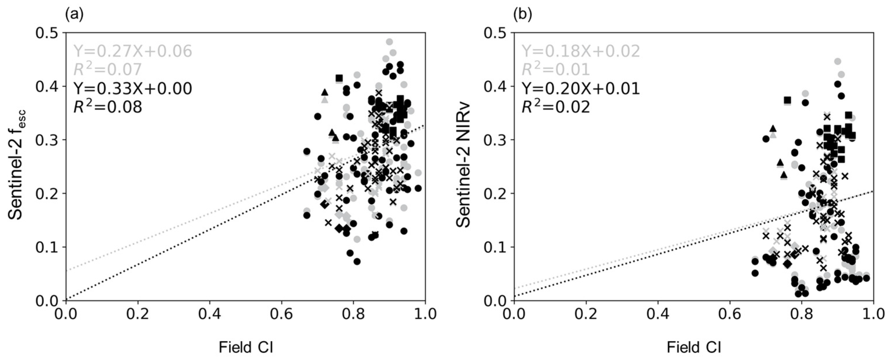 Forests 15 00665 g005