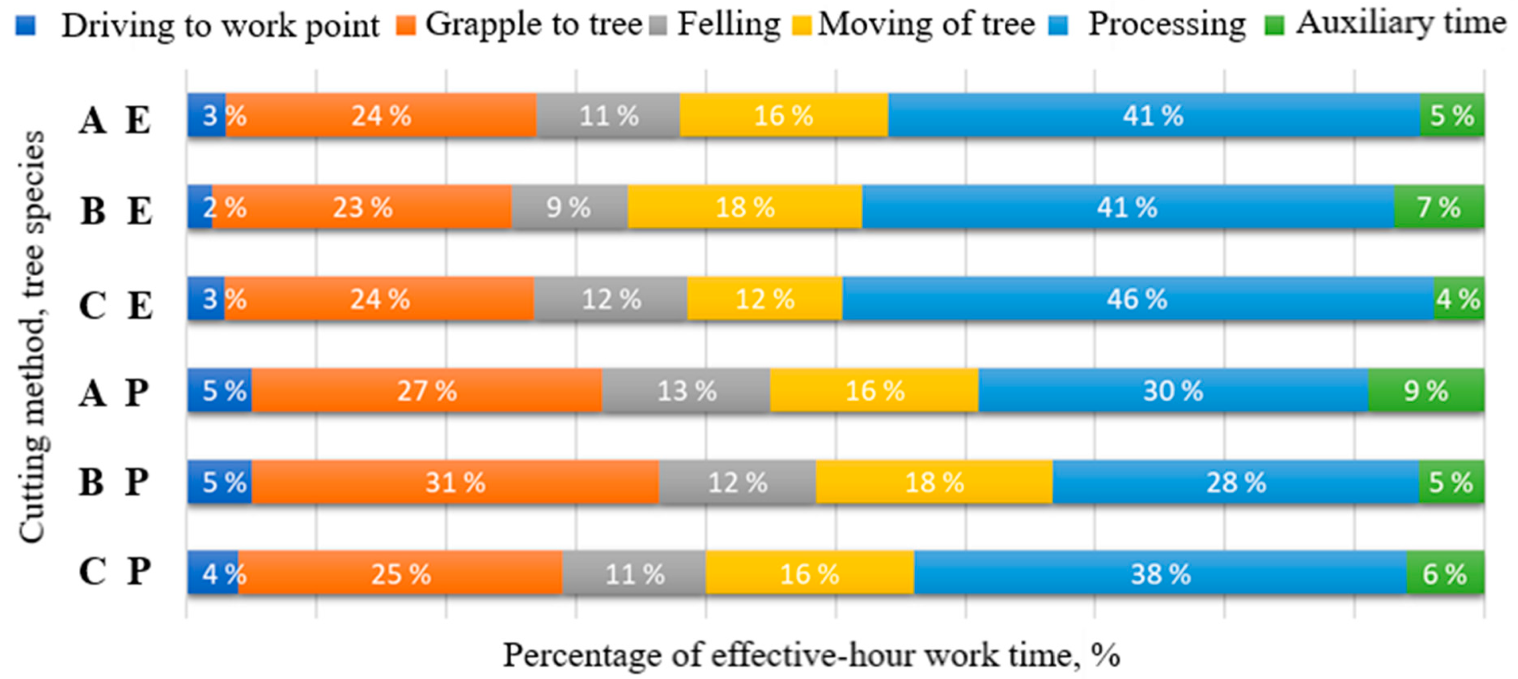 Forests 15 00666 g005