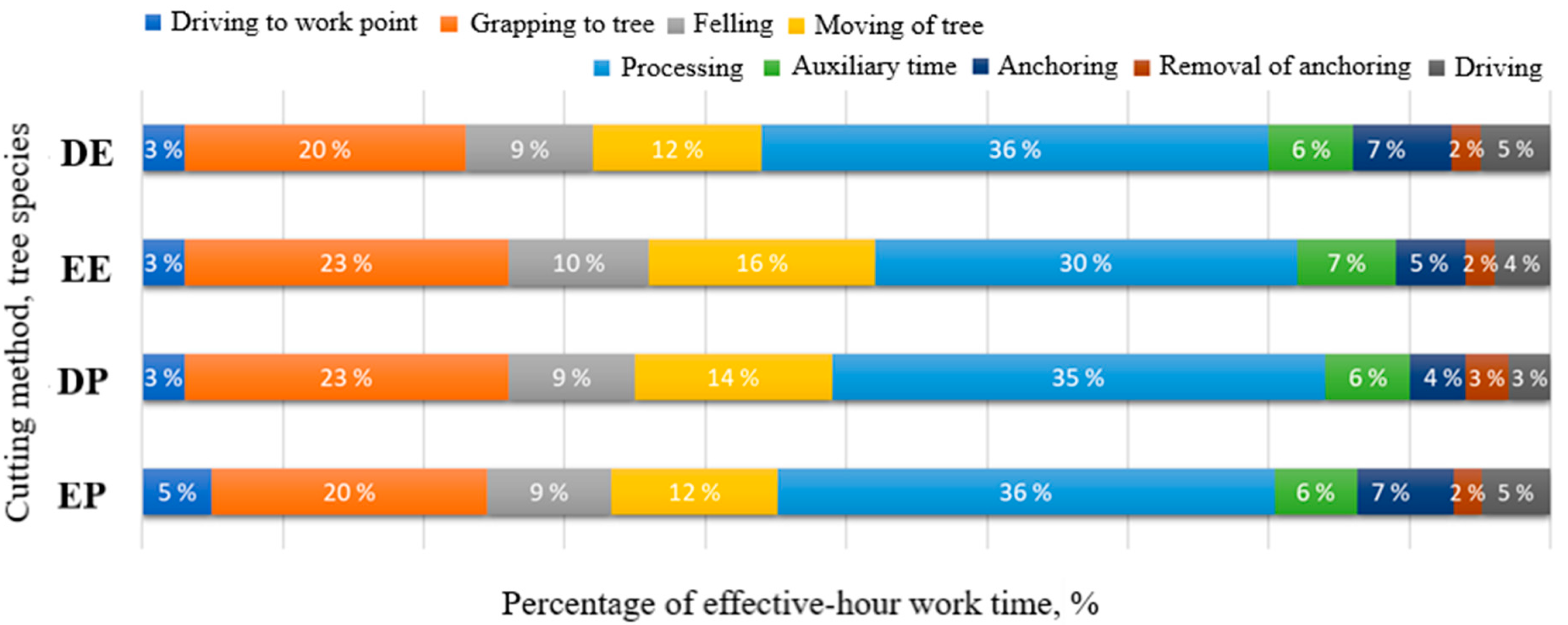 Forests 15 00666 g006