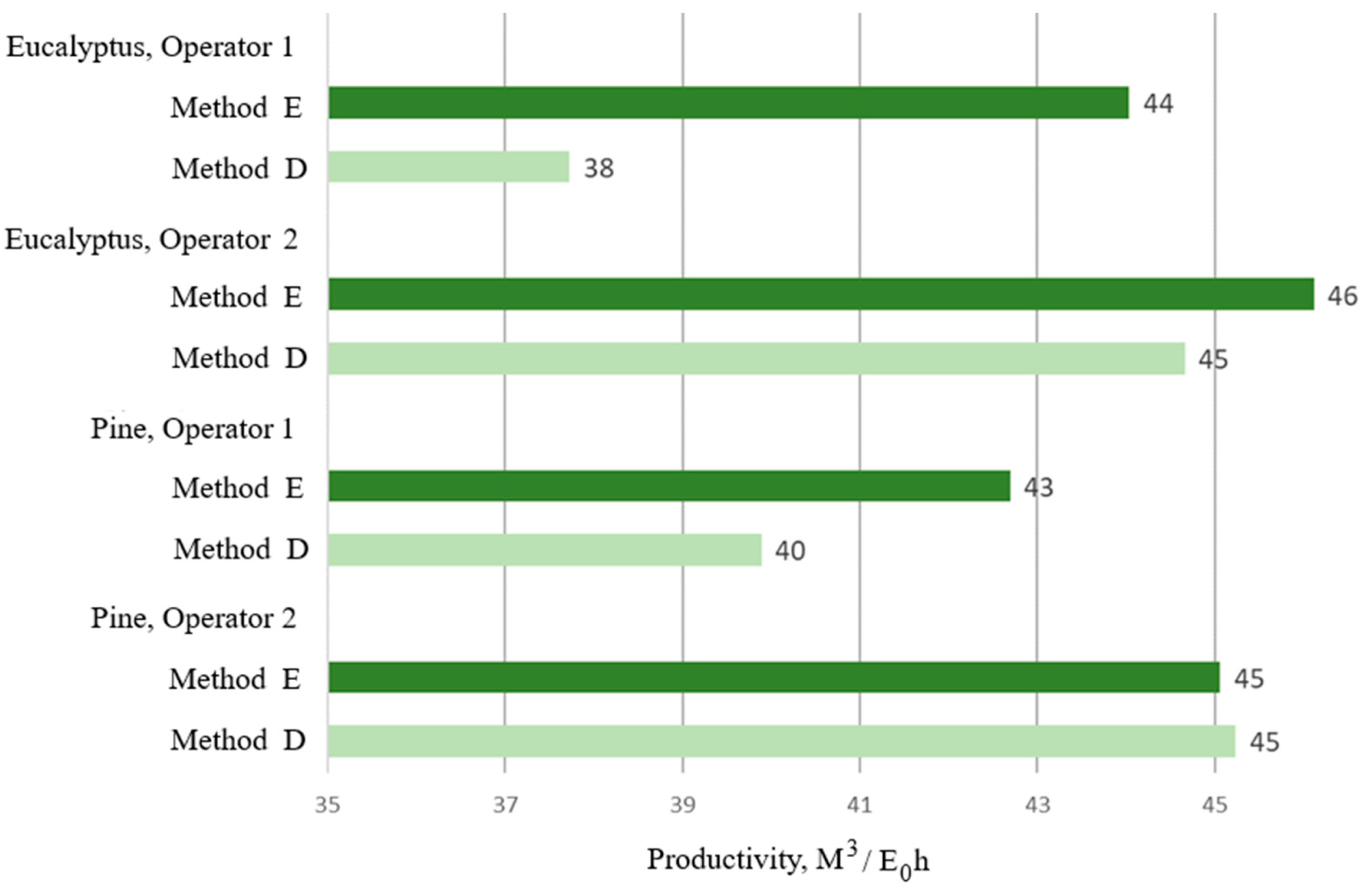 Forests 15 00666 g008
