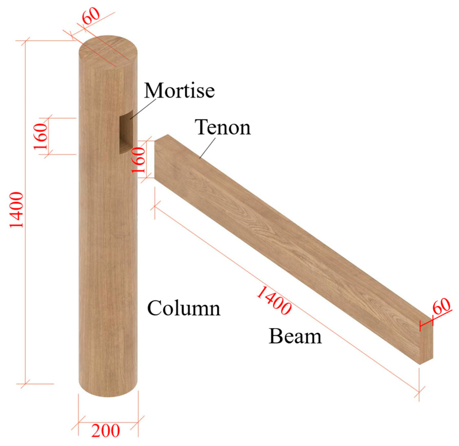 Forests 15 00667 g002