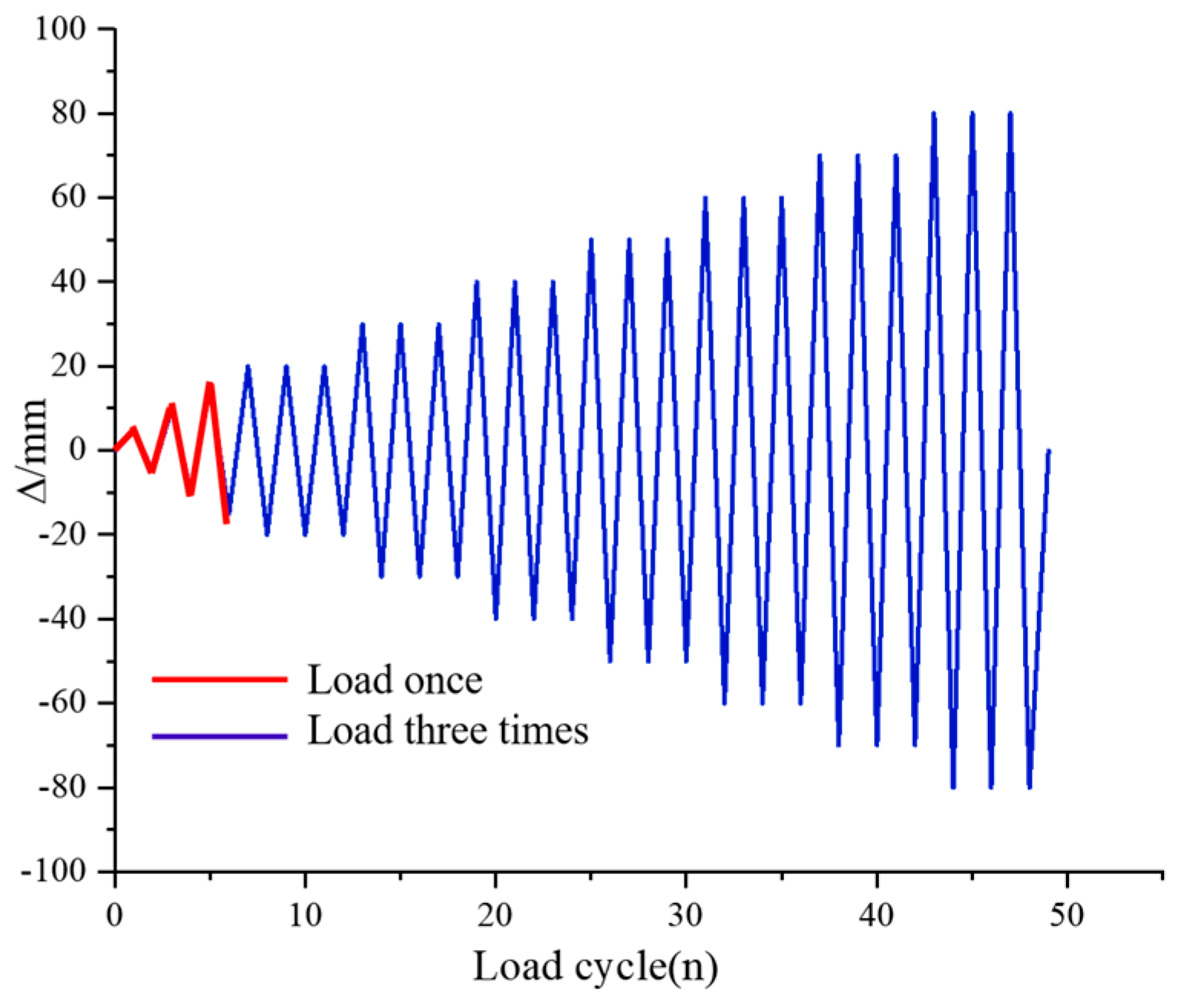 Forests 15 00667 g006