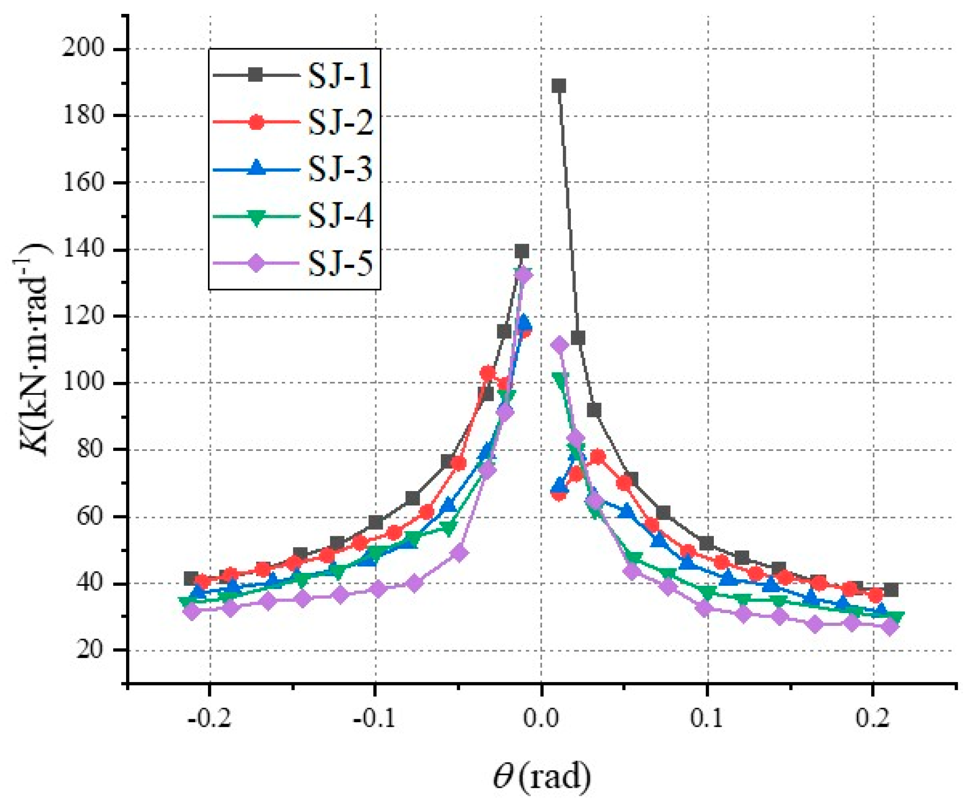 Forests 15 00667 g012