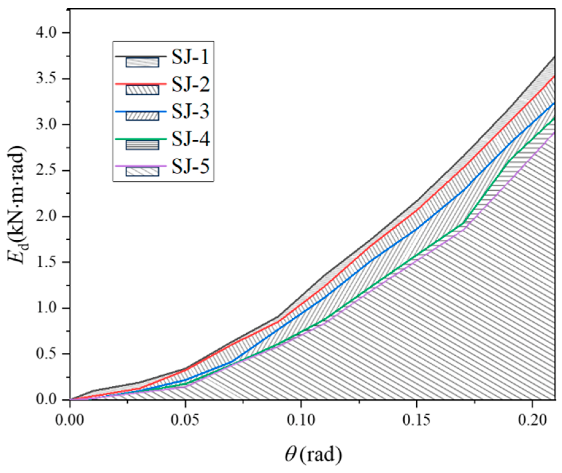 Forests 15 00667 g013