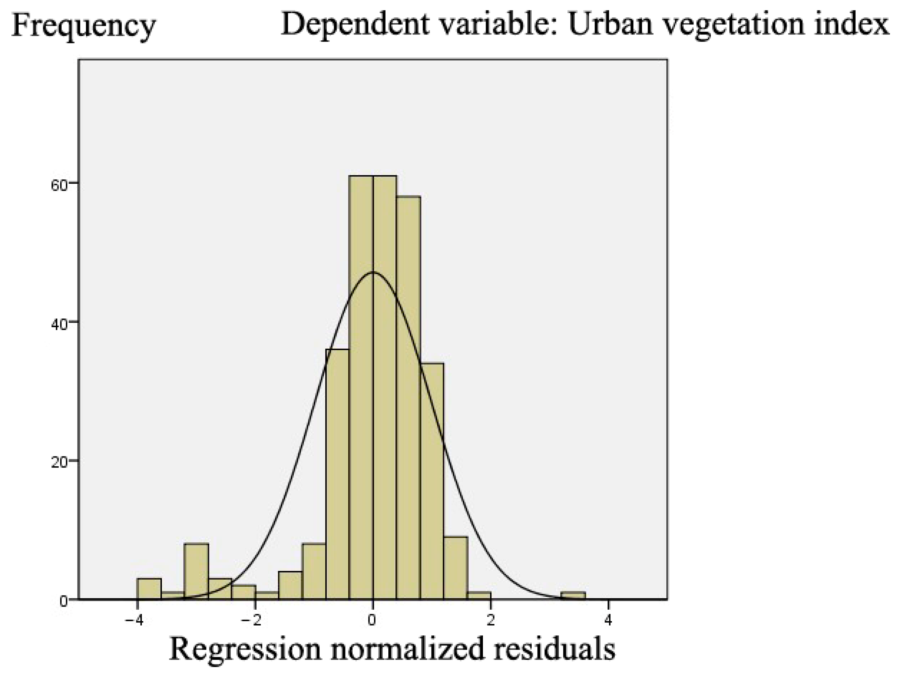 Forests 15 00668 g008