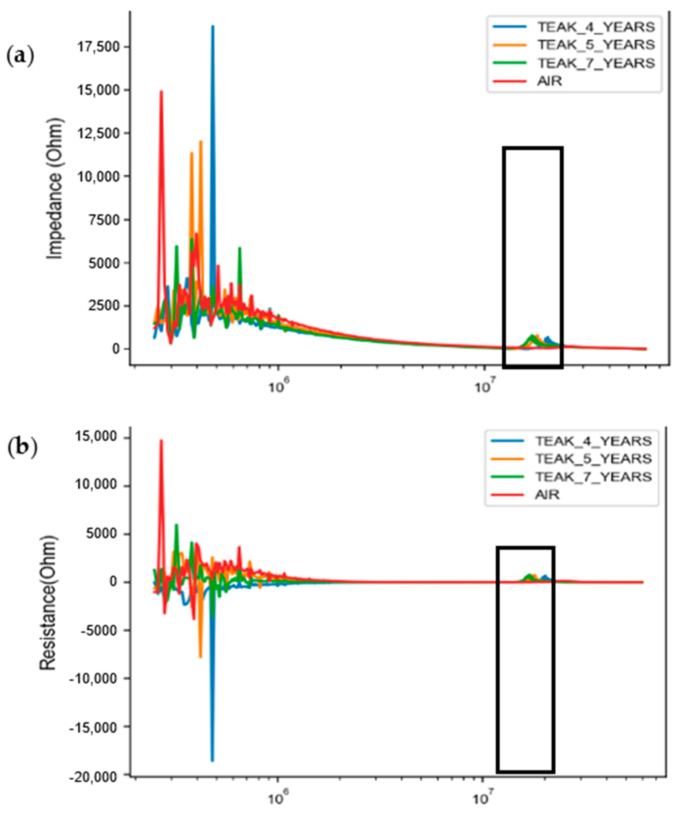 Forests 15 00669 g003a Forests 15 00669 g003a