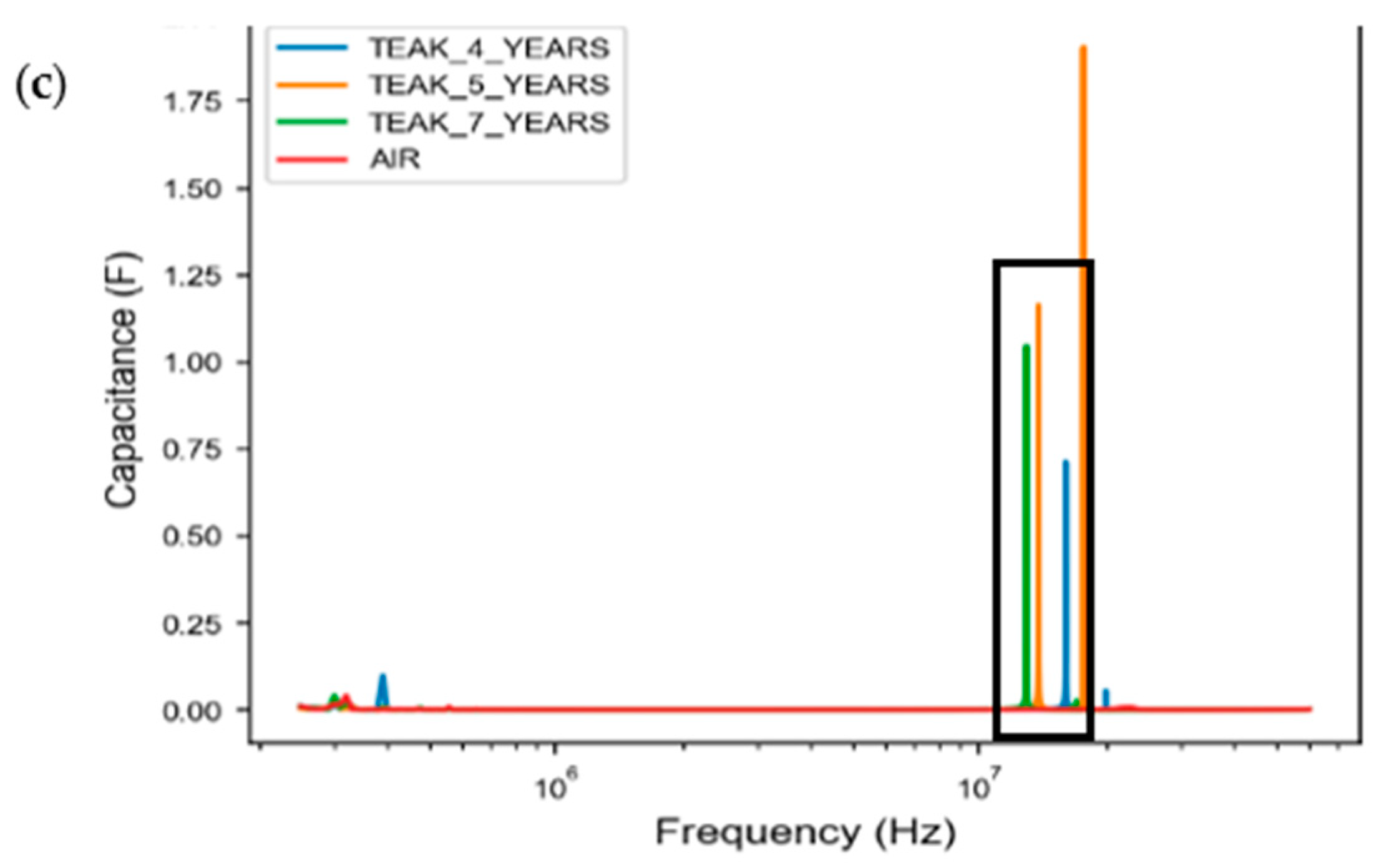 Forests 15 00669 g003b Forests 15 00669 g003b
