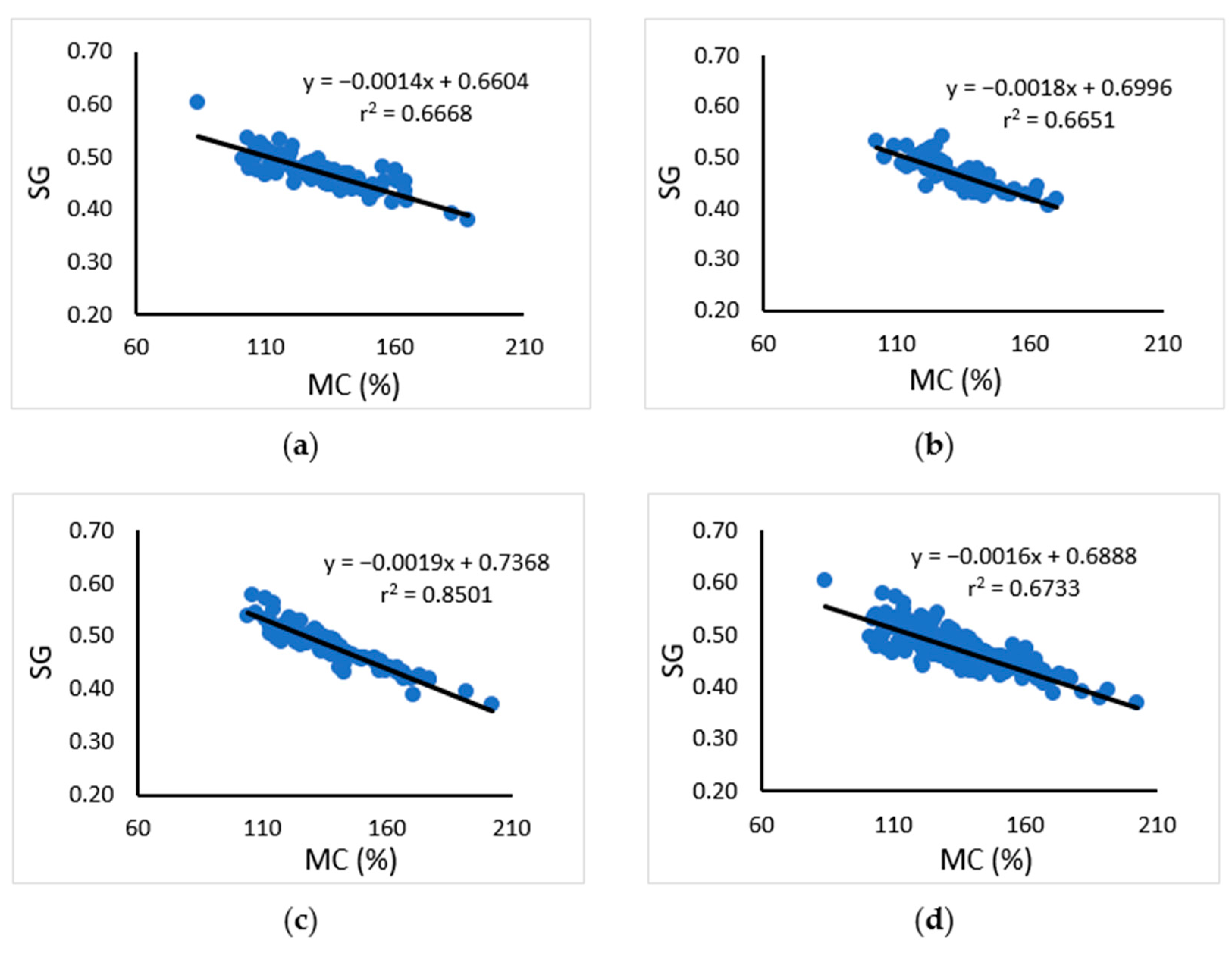 Forests 15 00669 g004 Forests 15 00669 g004
