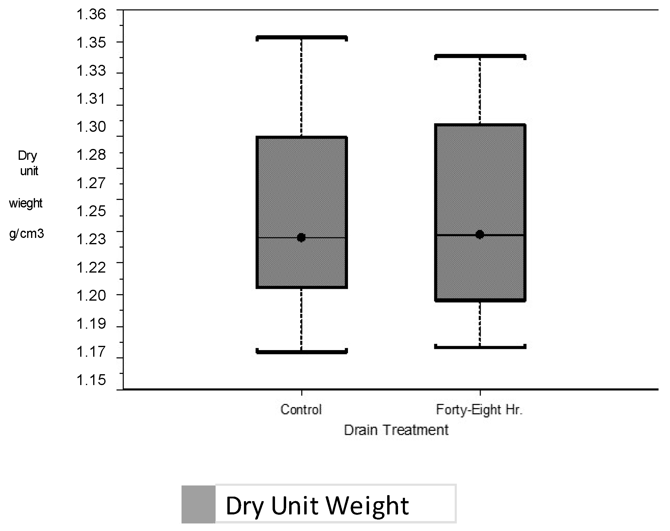 Forests 15 00671 g009