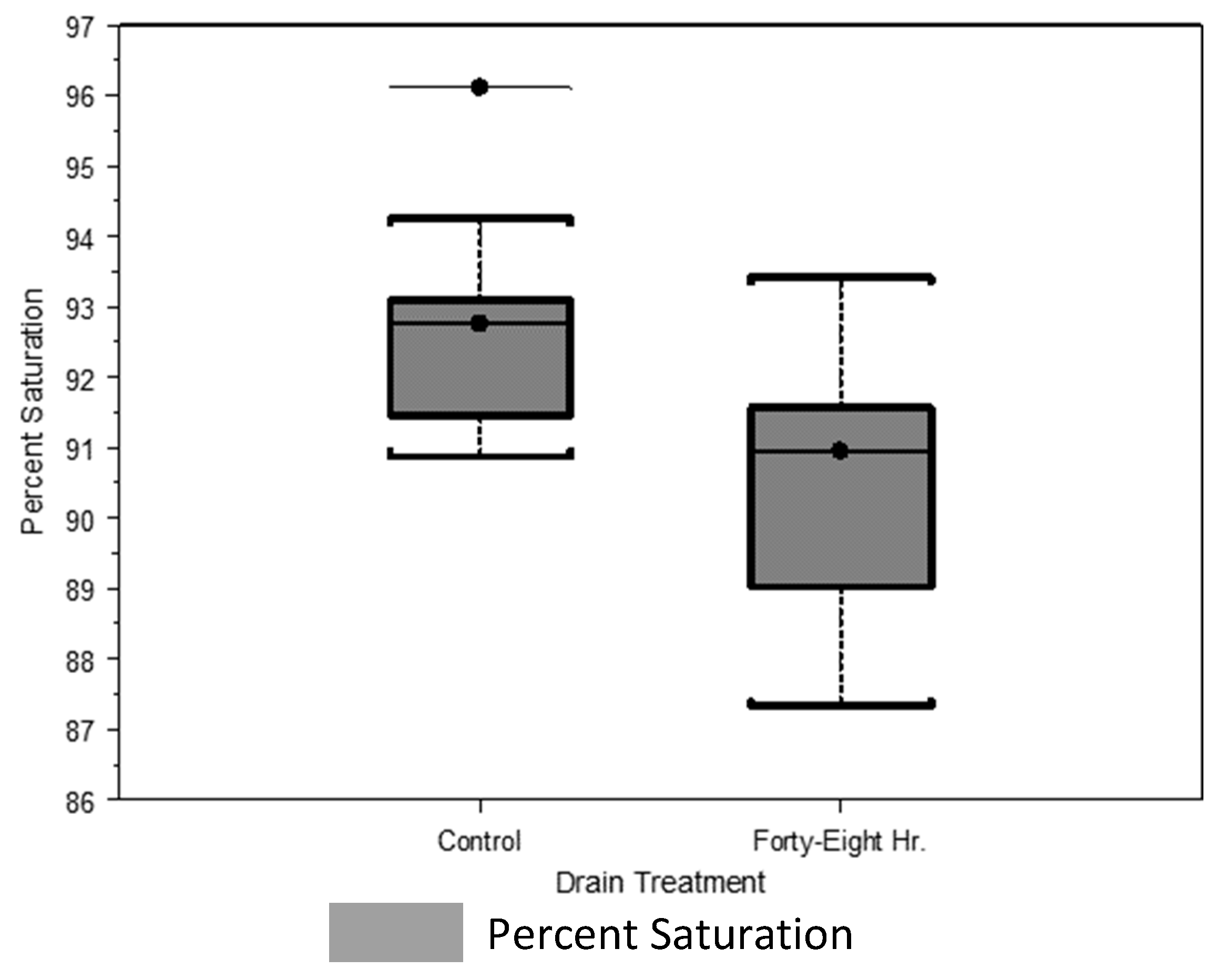 Forests 15 00671 g010
