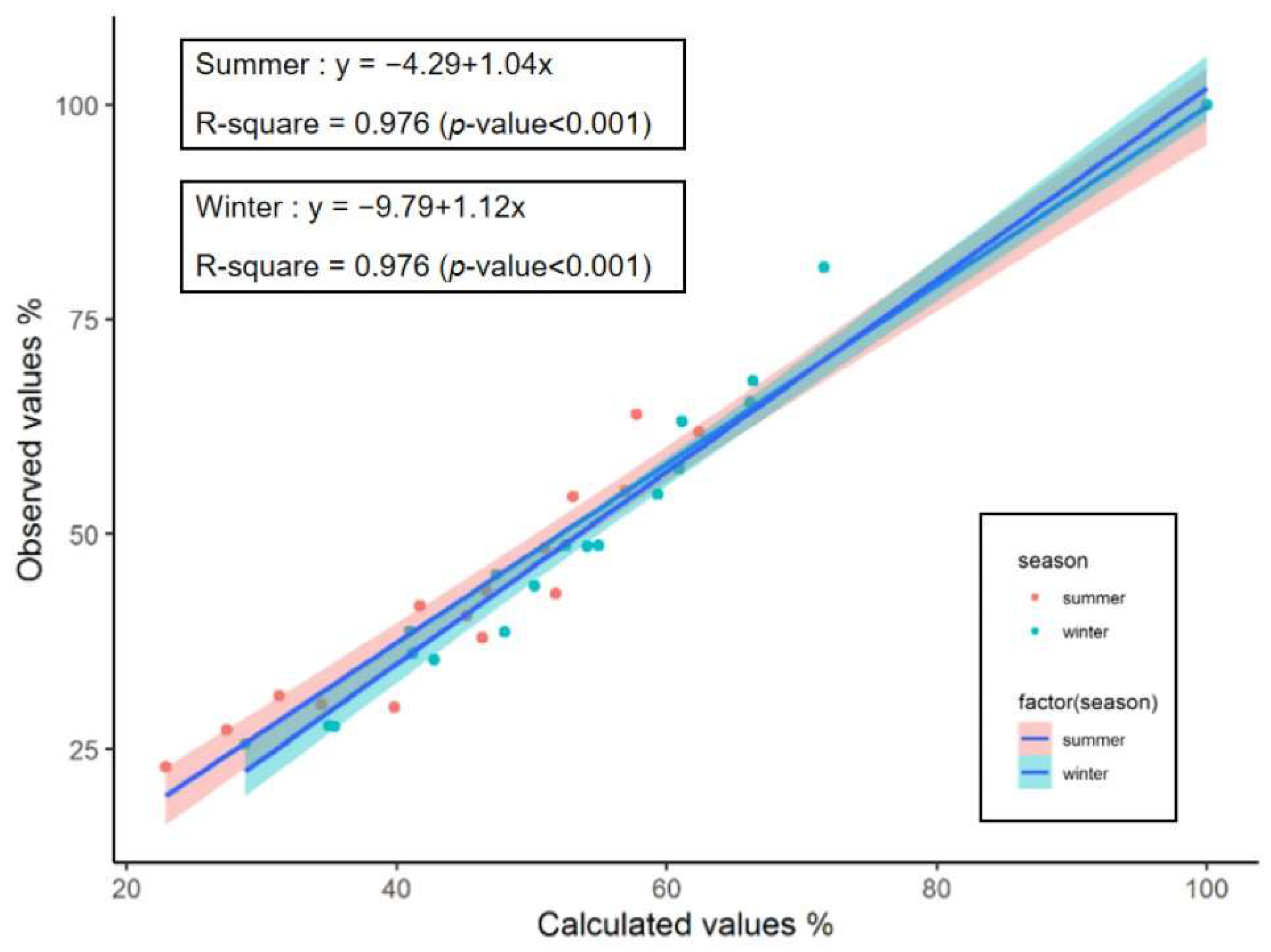 Forests 15 00672 g003