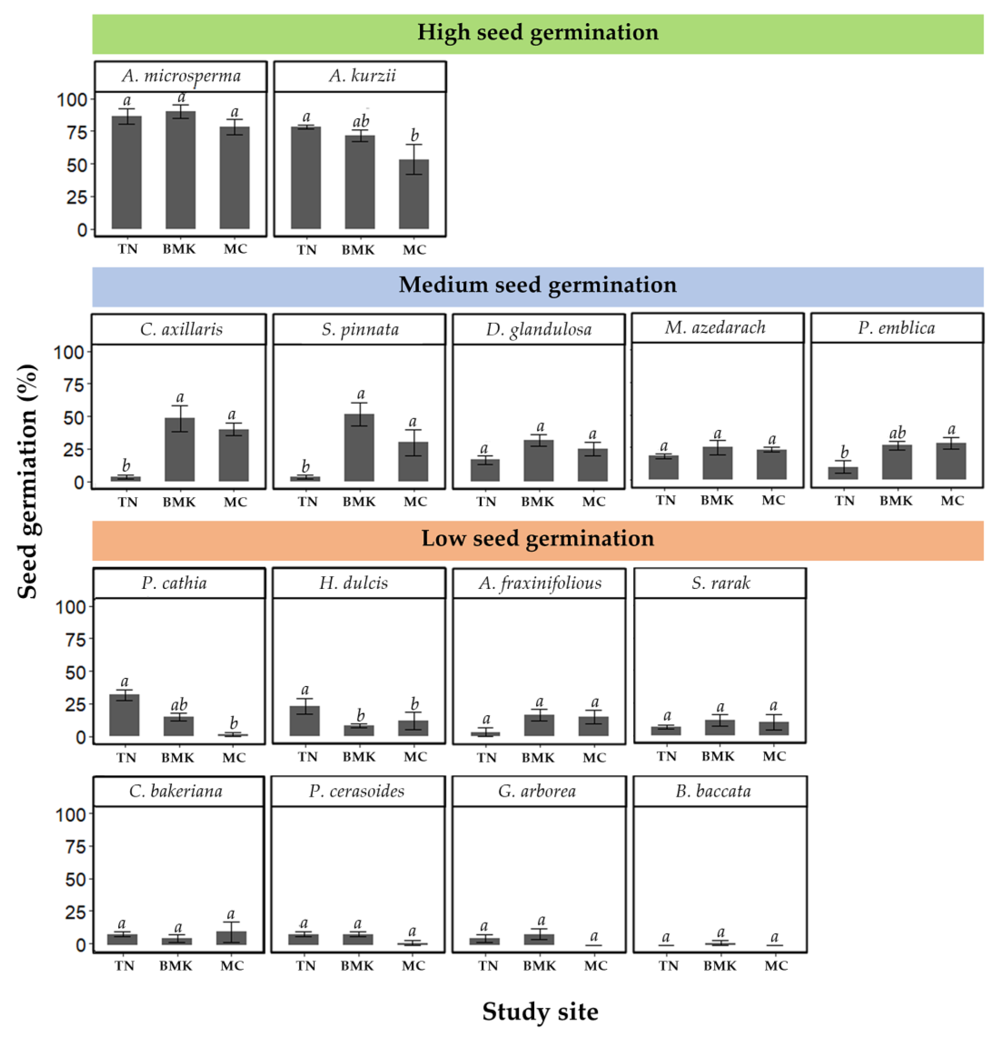 Forests 15 00674 g003 Forests 15 00674 g003