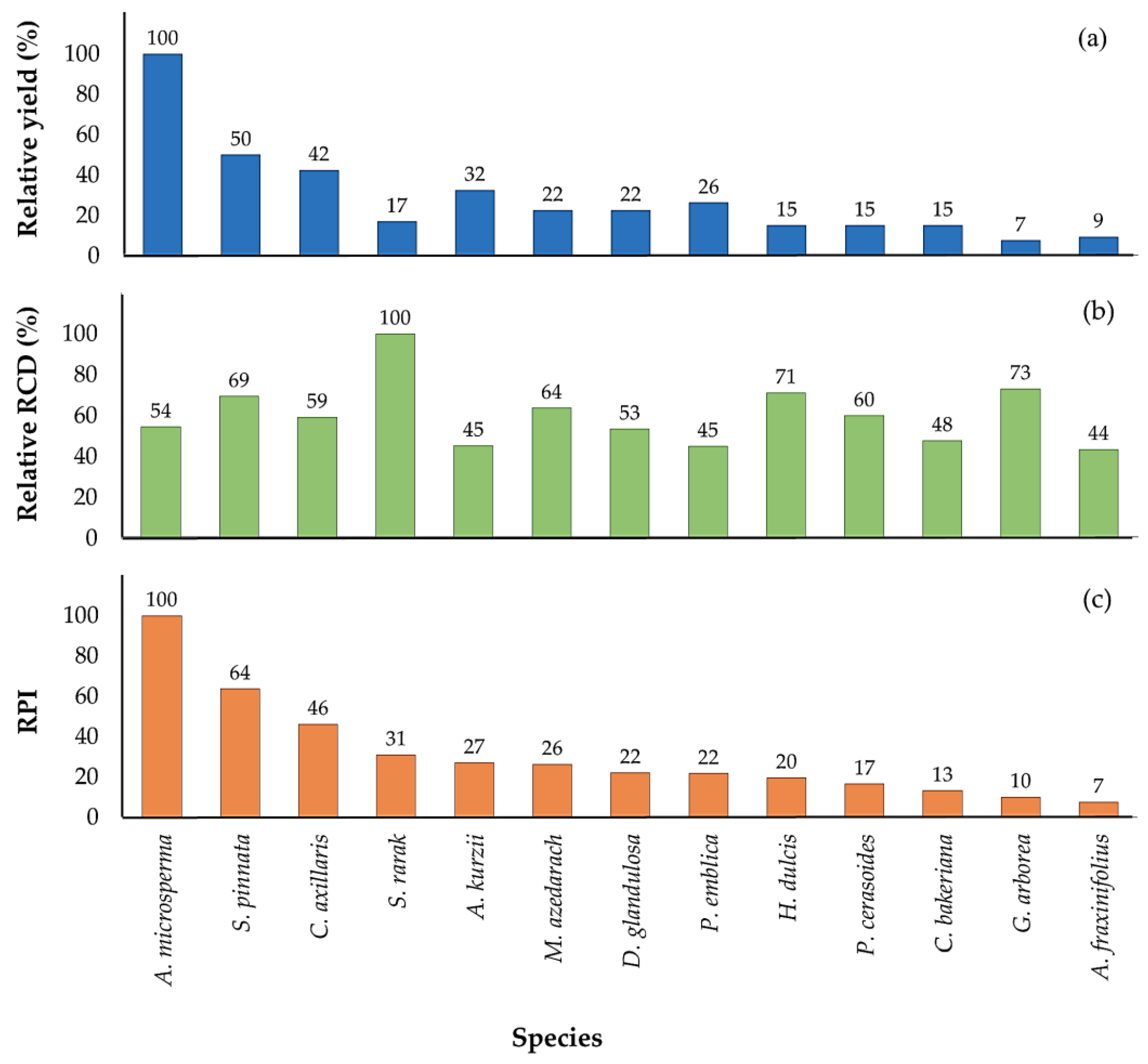 Forests 15 00674 g004 Forests 15 00674 g004