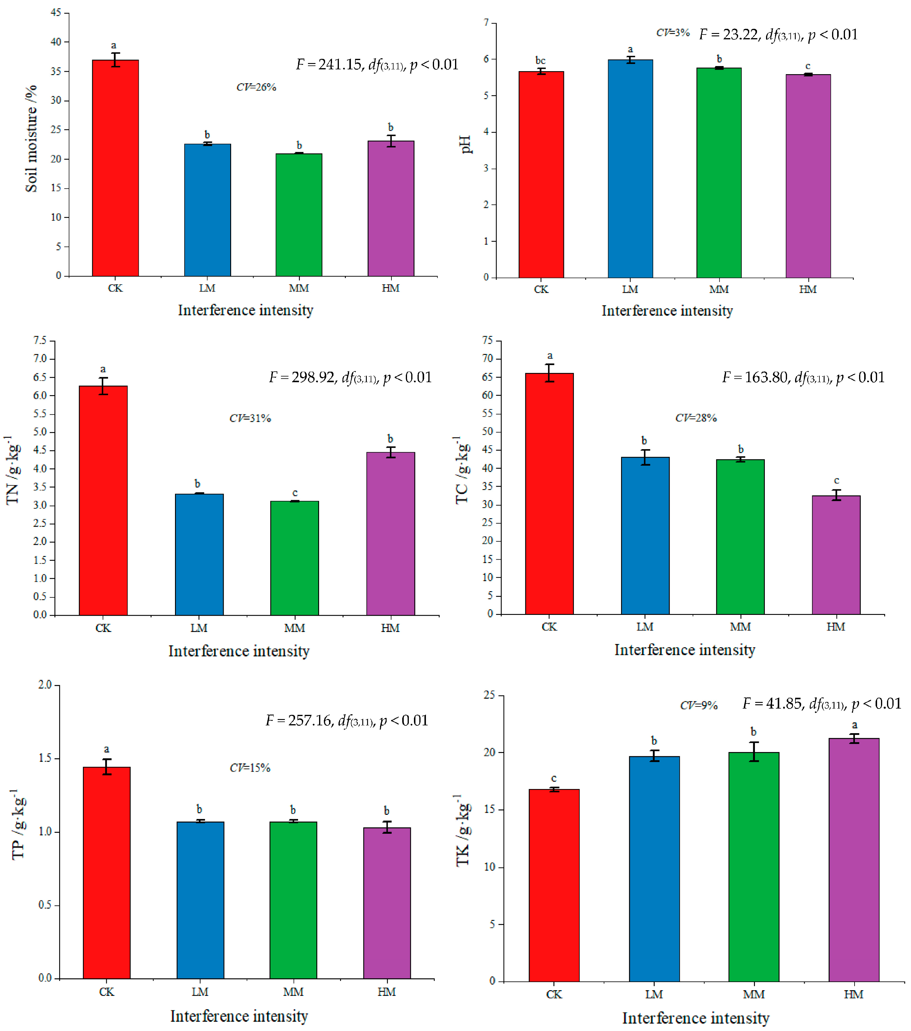 Forests 15 00677 g002 Forests 15 00677 g002