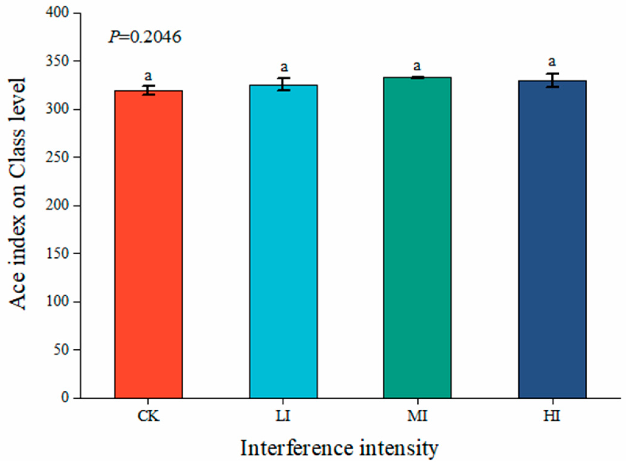 Forests 15 00677 g003 Forests 15 00677 g003