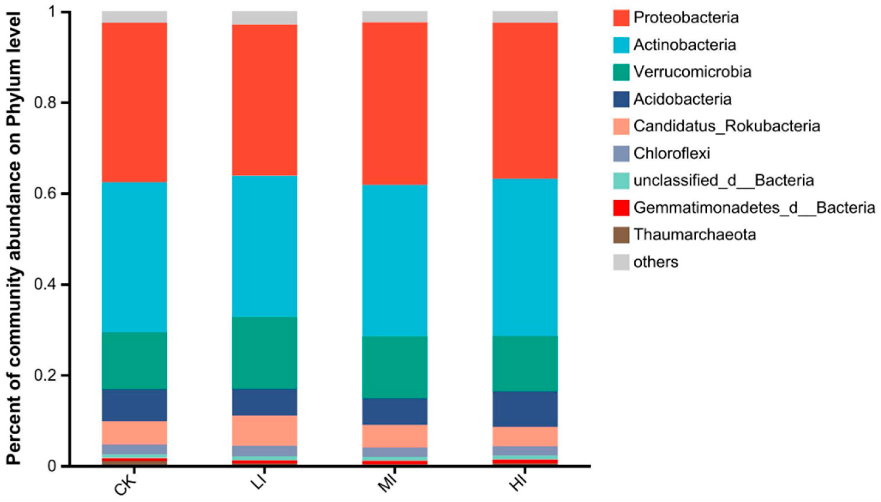 Forests 15 00677 g004 Forests 15 00677 g004