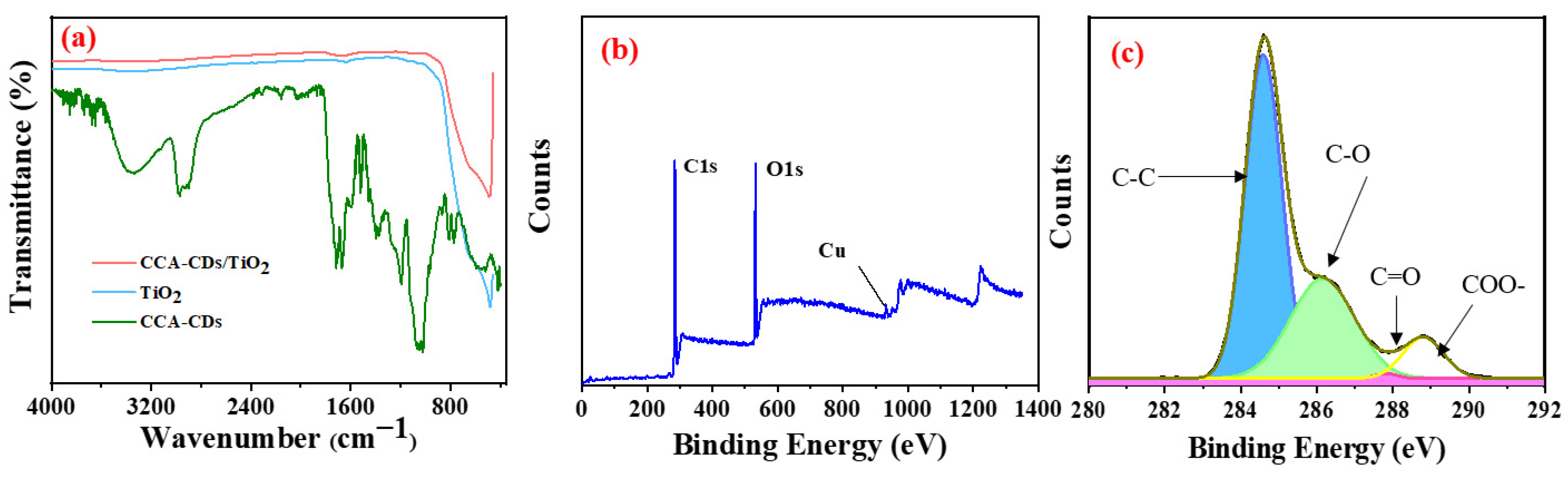 Forests 15 00680 g001