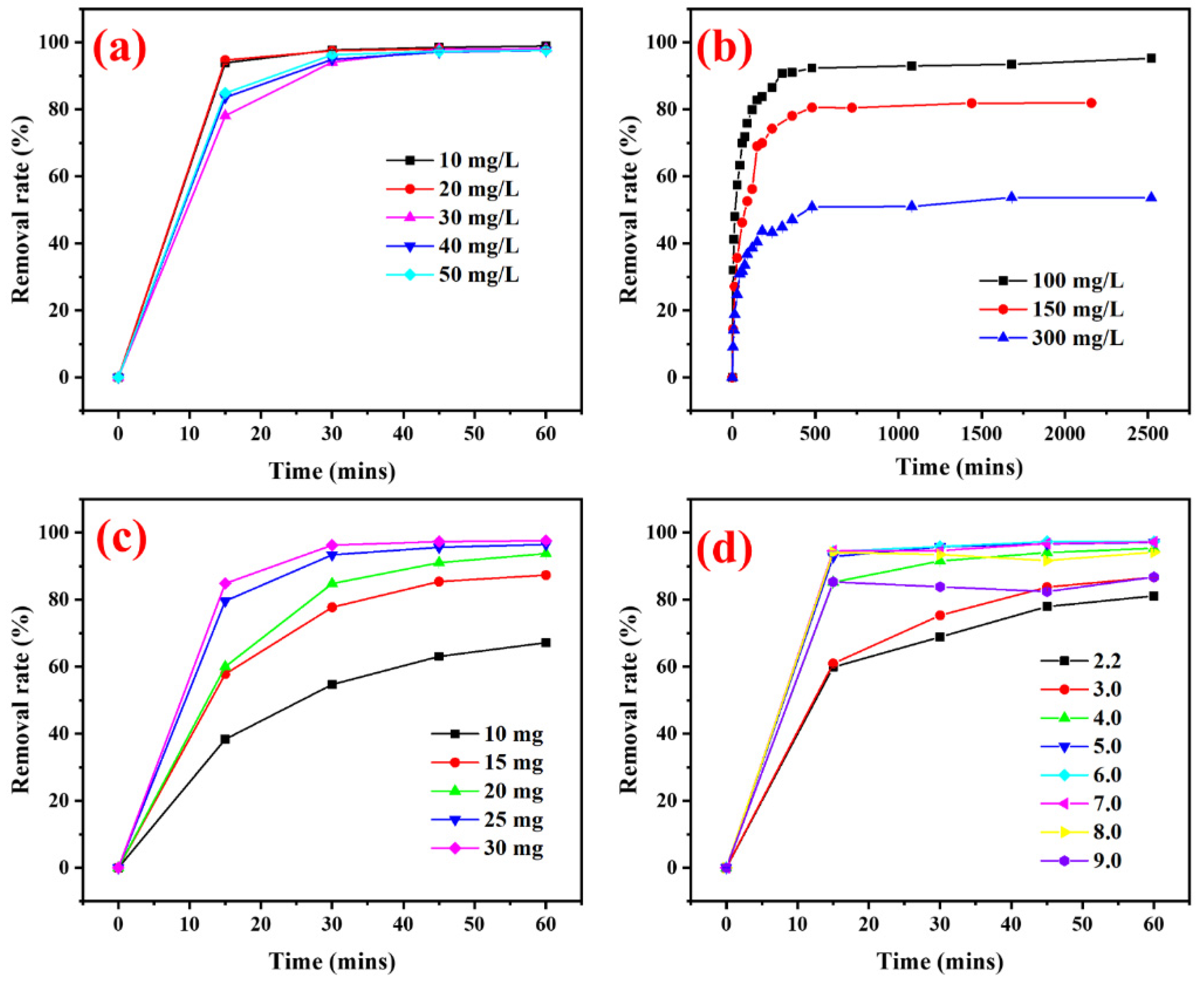 Forests 15 00680 g006