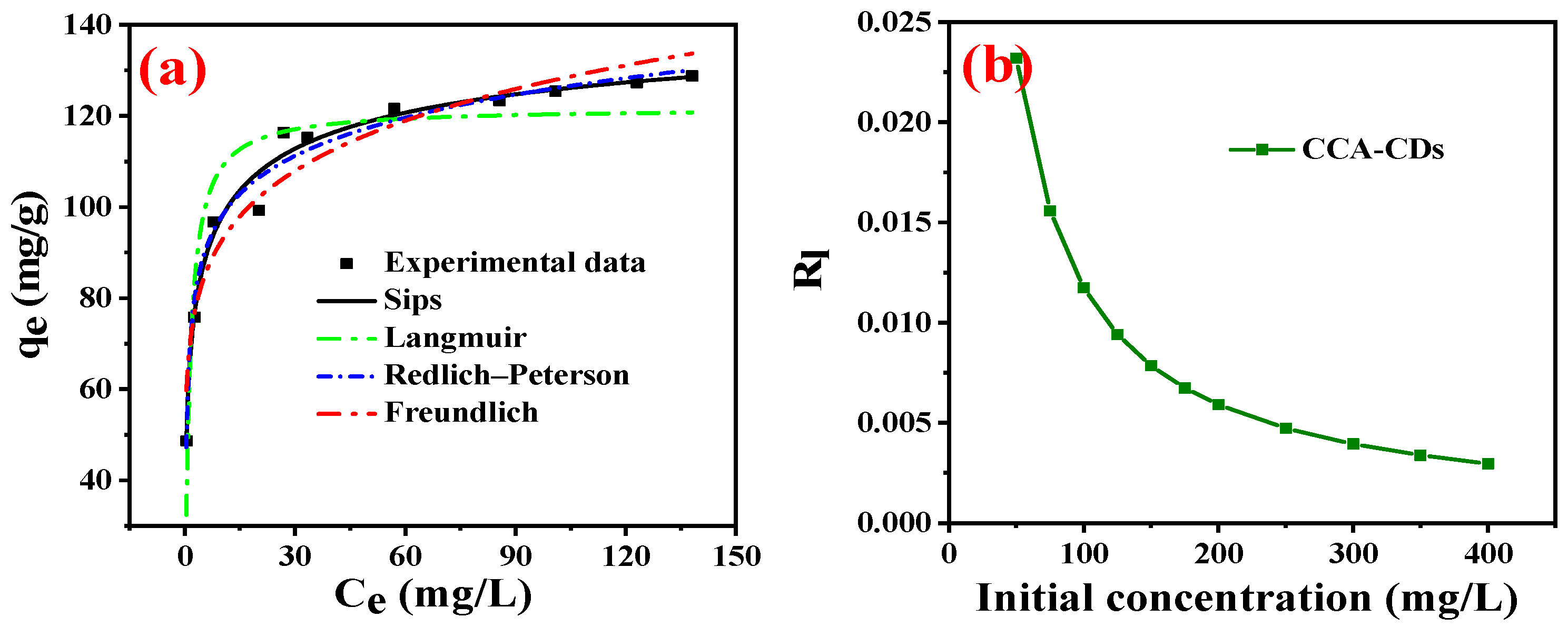Forests 15 00680 g008