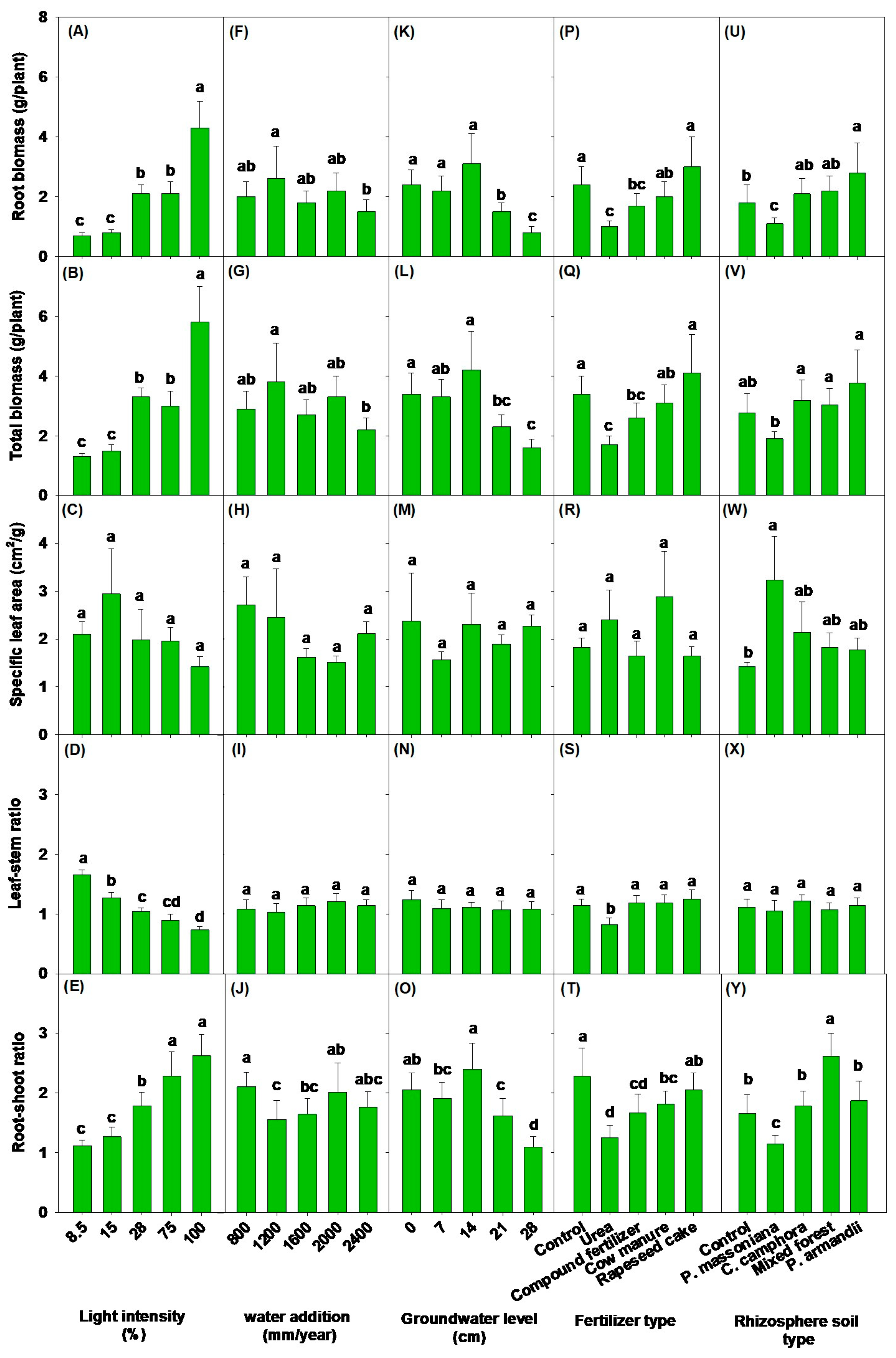 Forests 15 00684 g002
